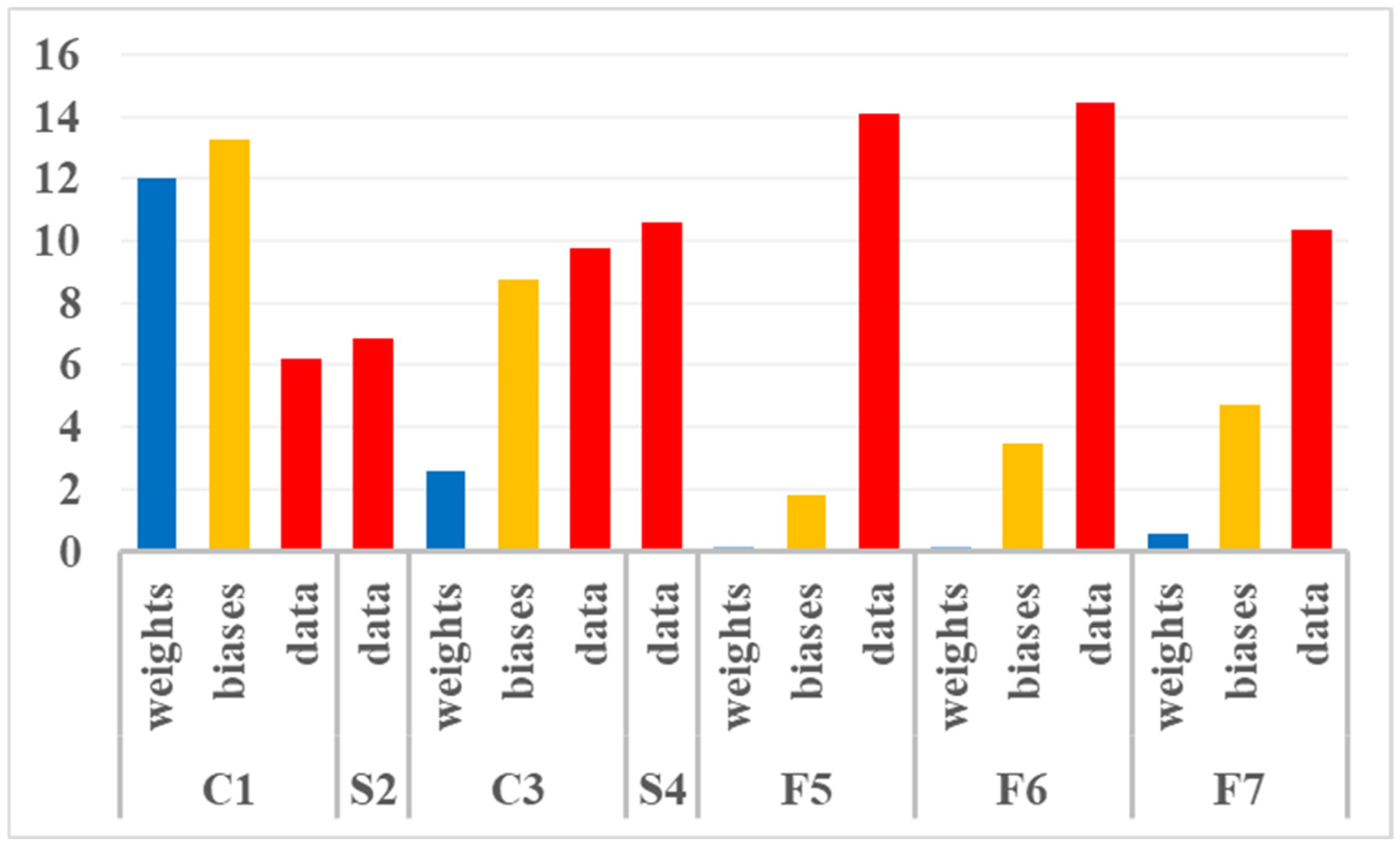Electronics 14 03186 g002