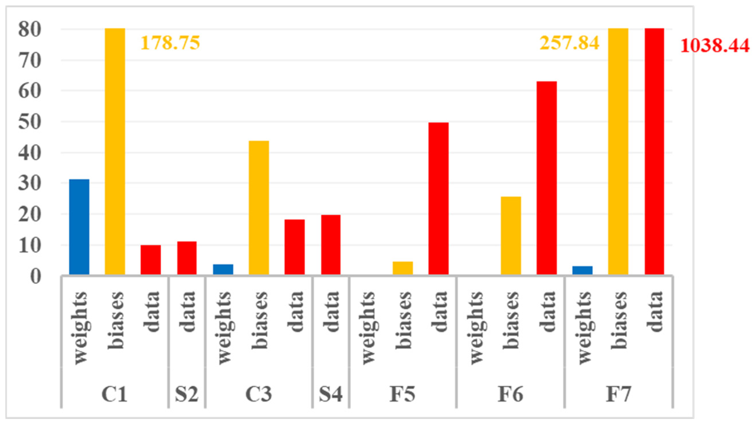 Electronics 14 03186 g003