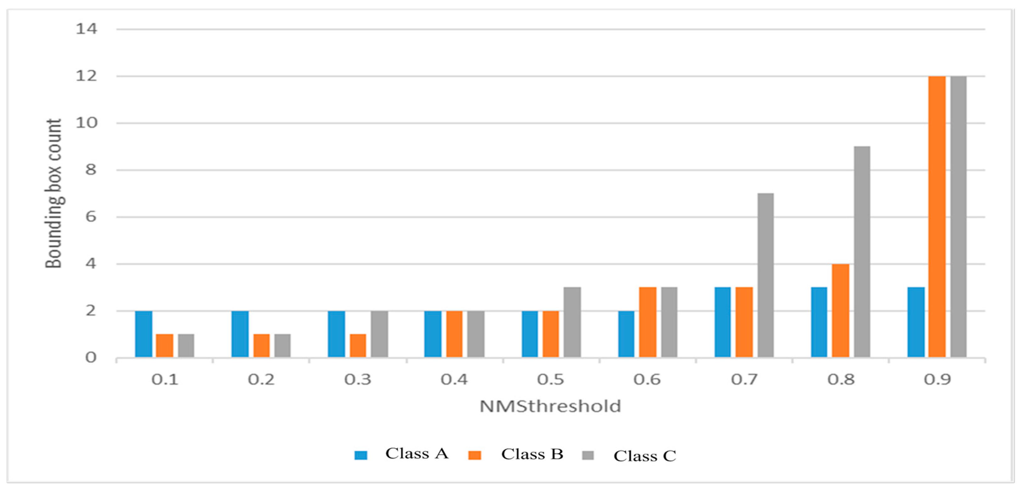 Electronics 14 03188 g006