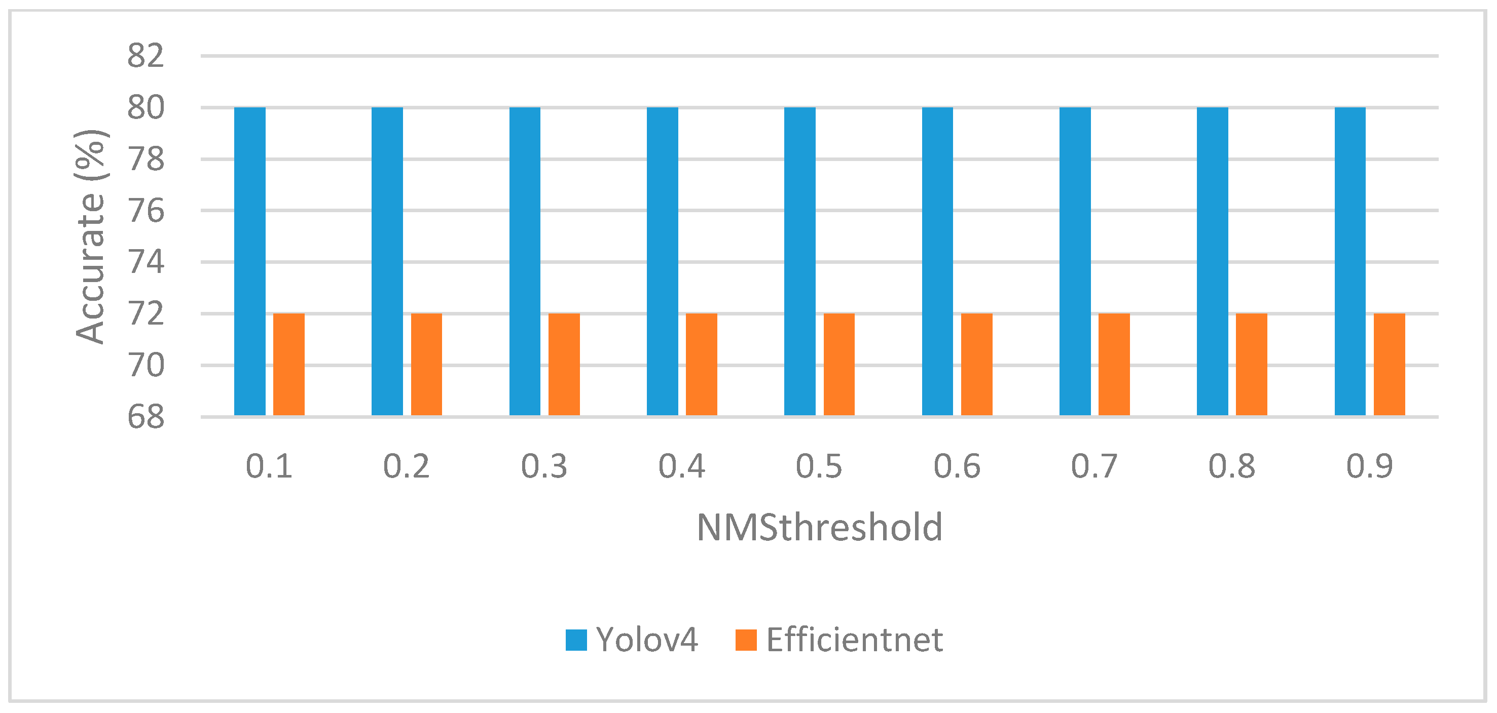 Electronics 14 03188 g007