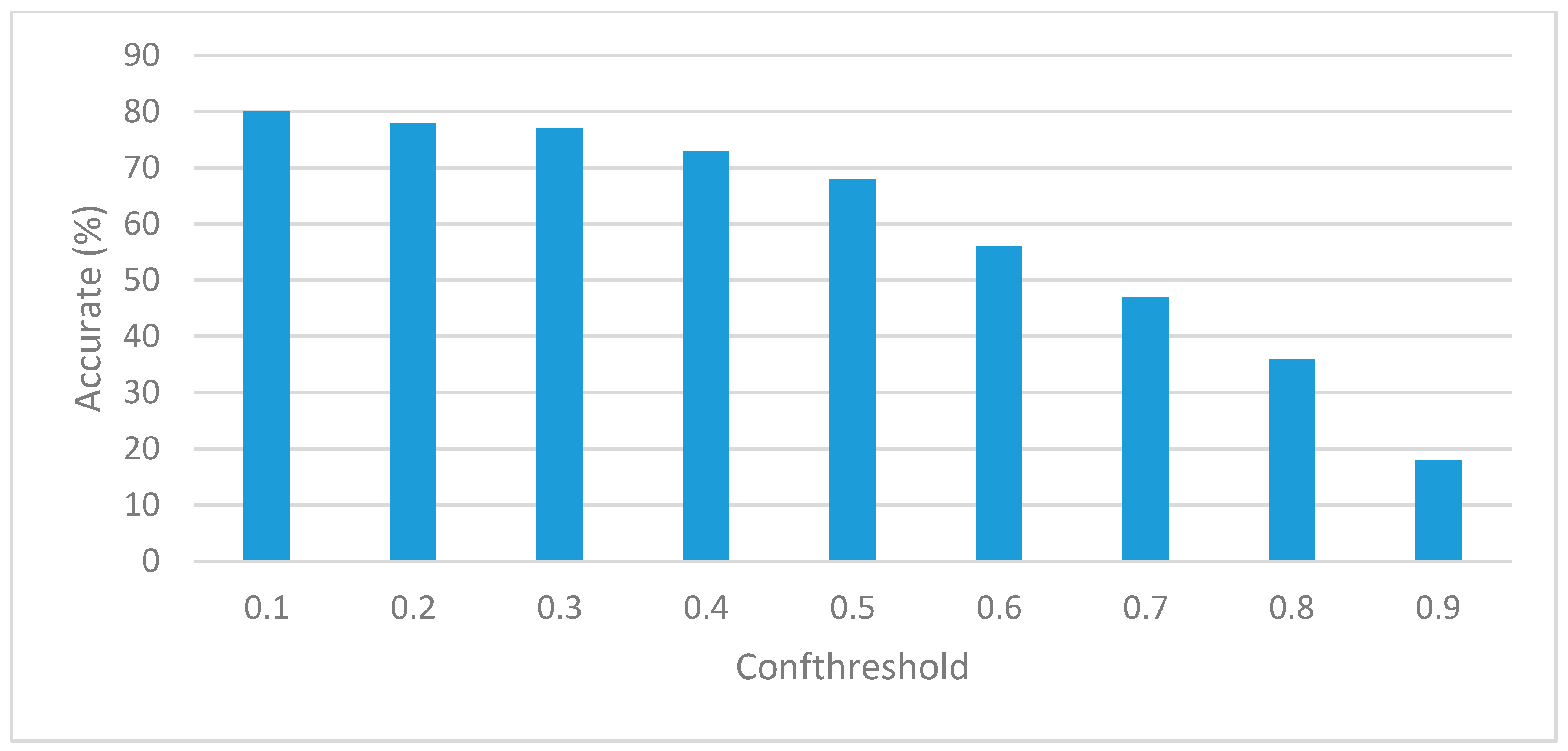 Electronics 14 03188 g009