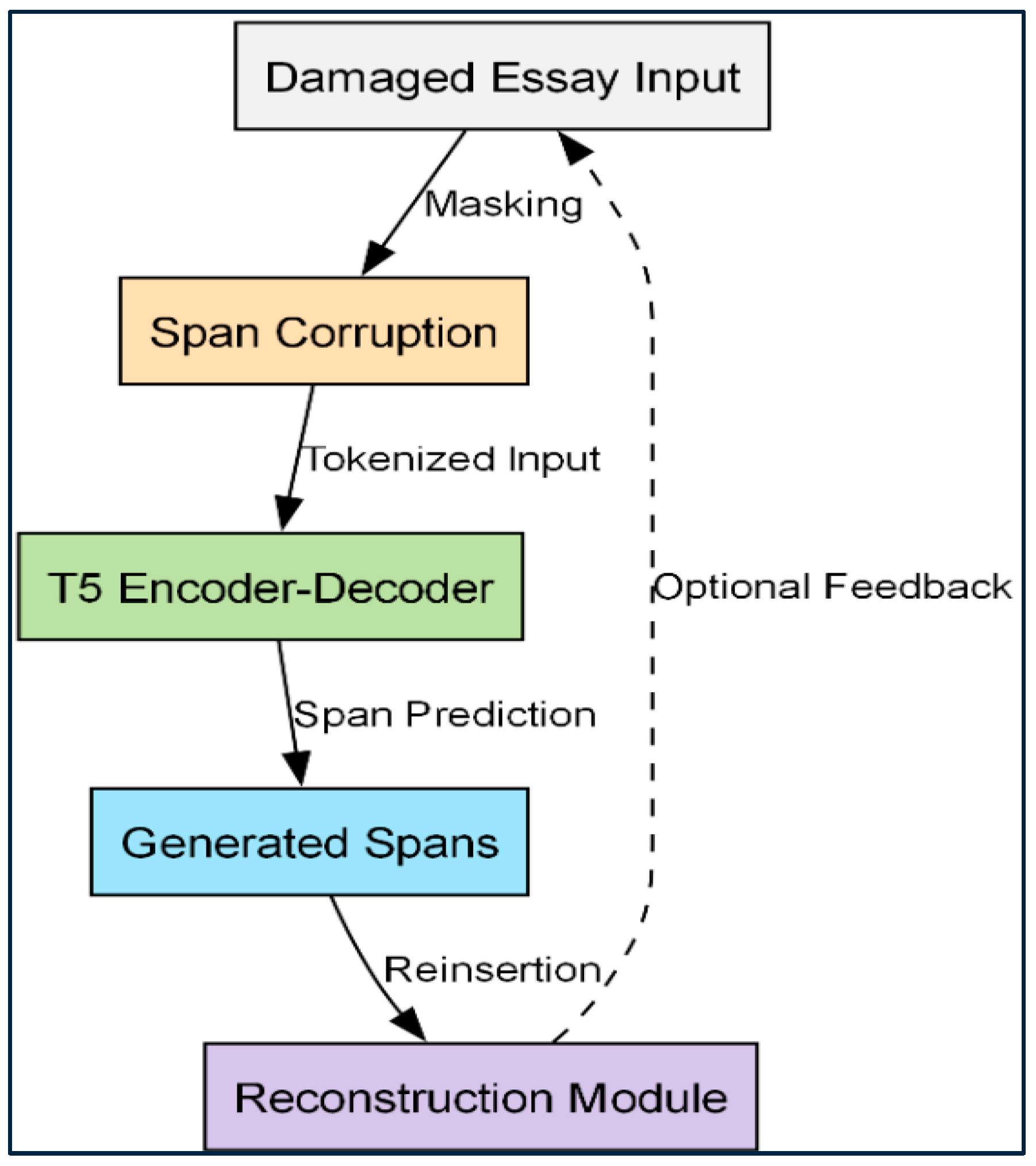 Electronics 14 03189 g001