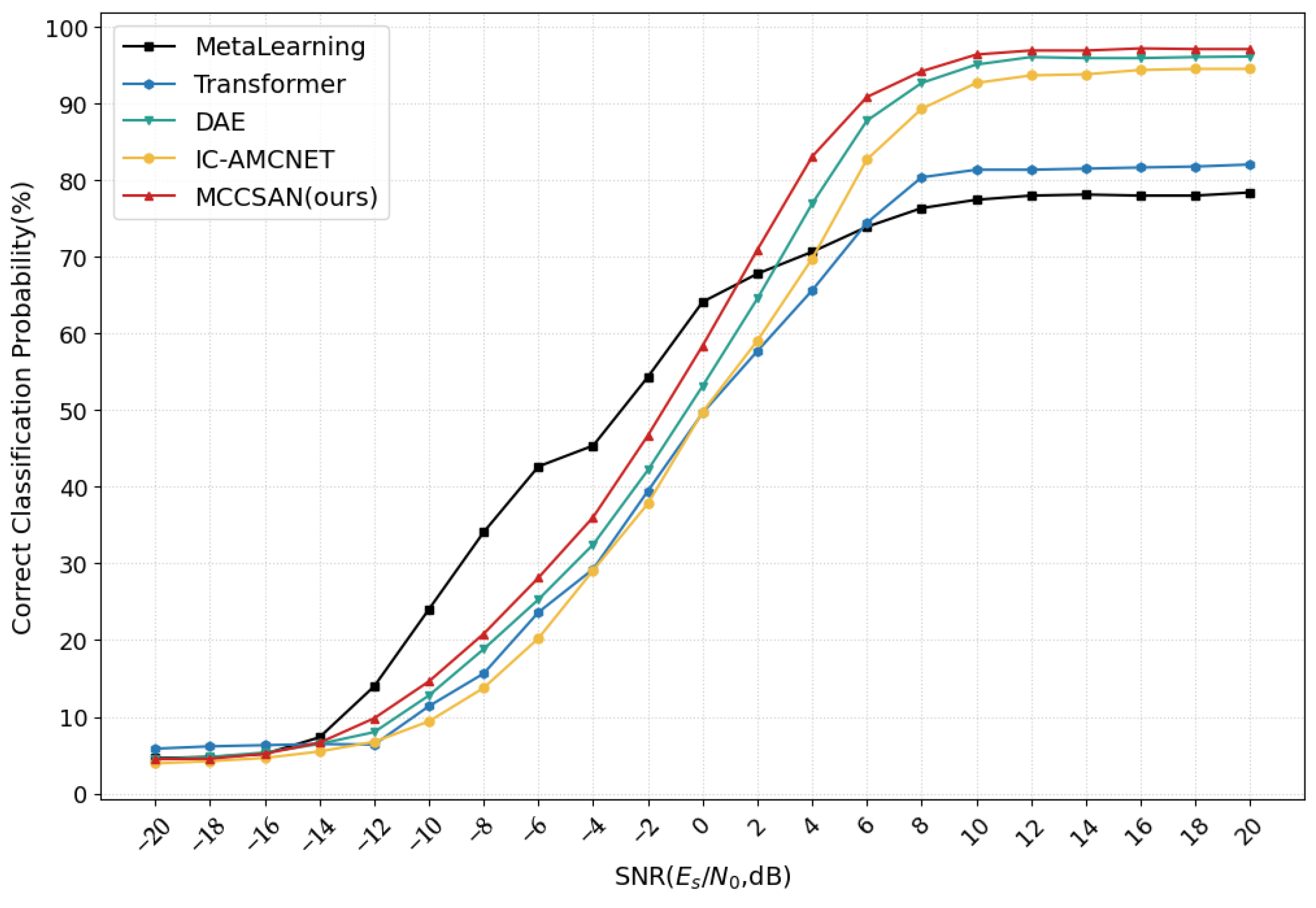 Electronics 14 03192 g007 Electronics 14 03192 g007
