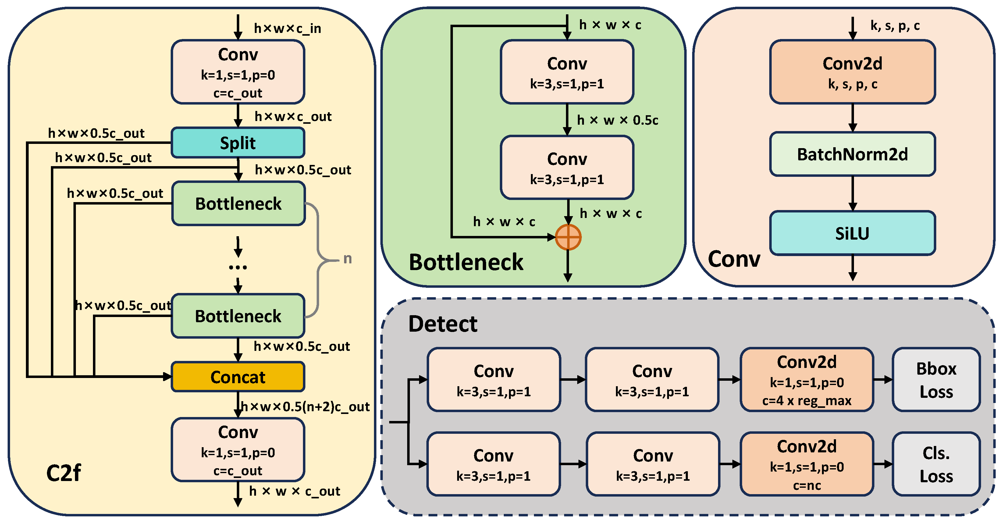 Electronics 14 03194 g004 Electronics 14 03194 g004