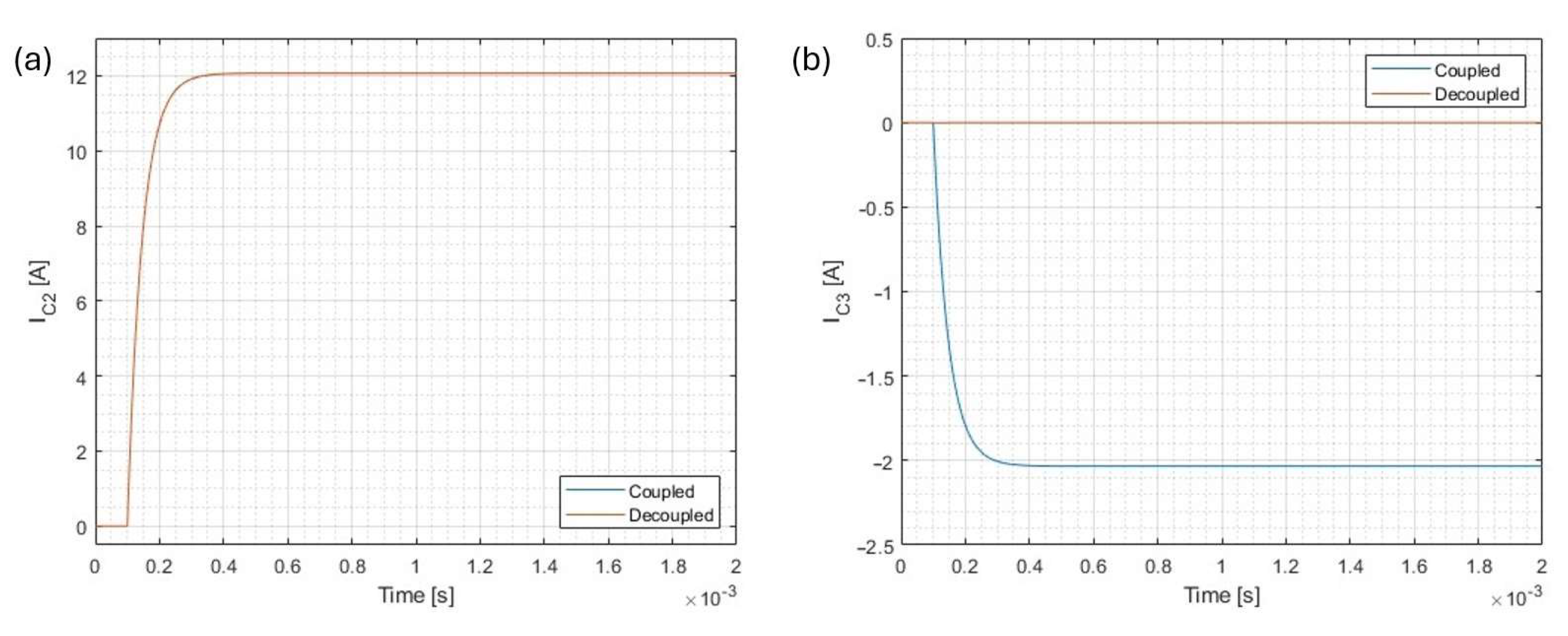 Electronics 14 03196 g011