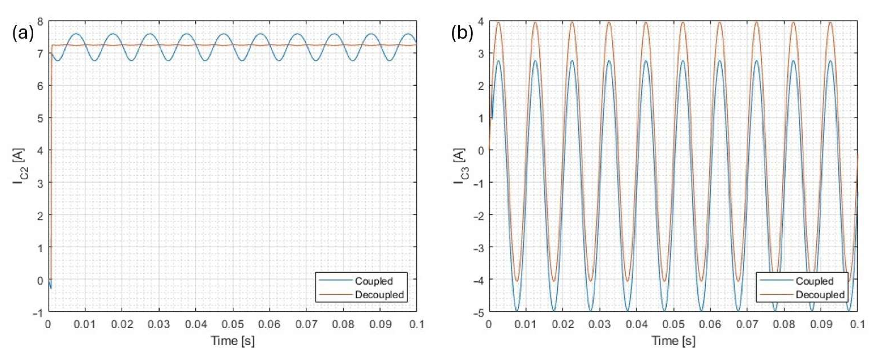 Electronics 14 03196 g012