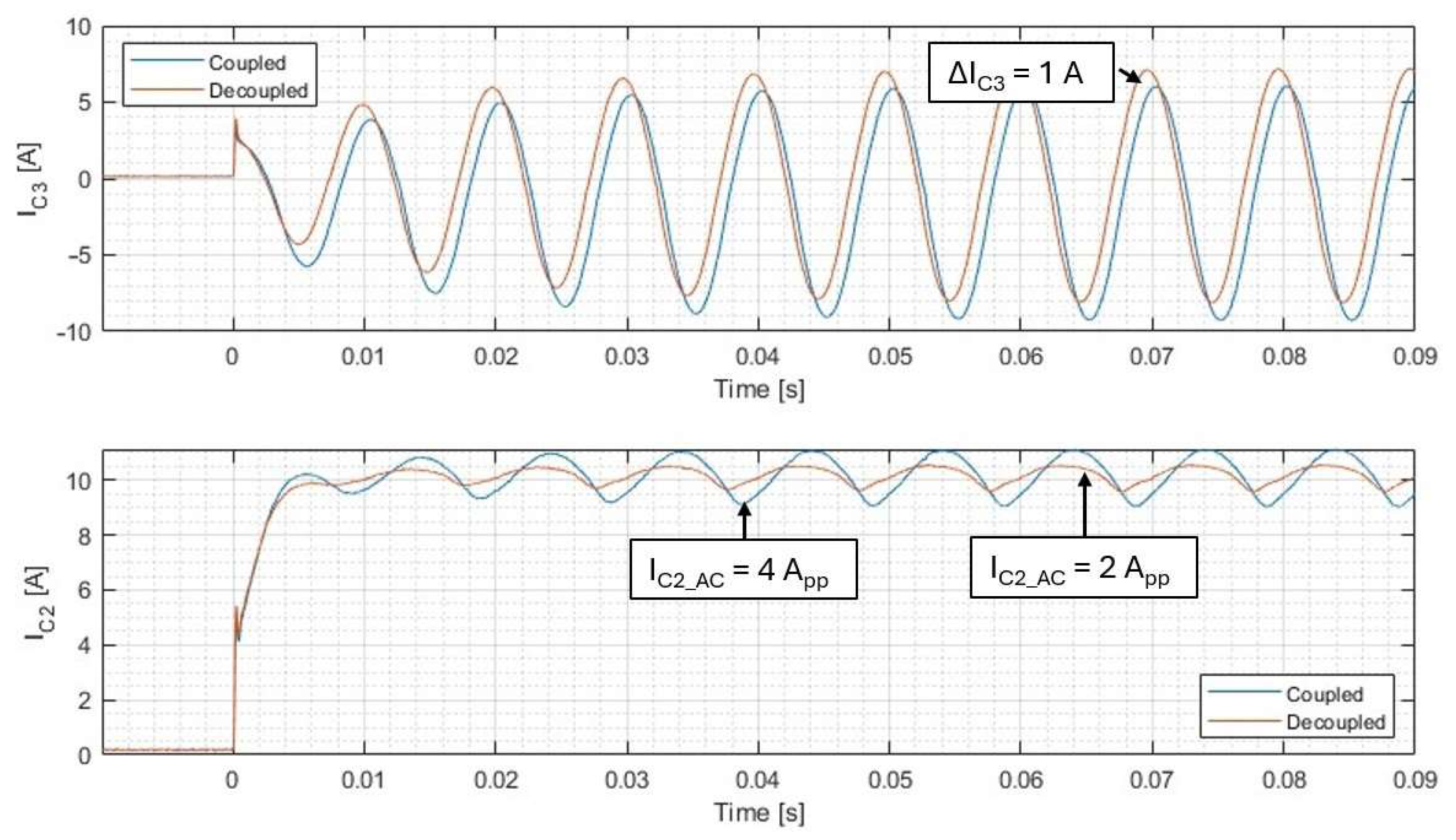 Electronics 14 03196 g018