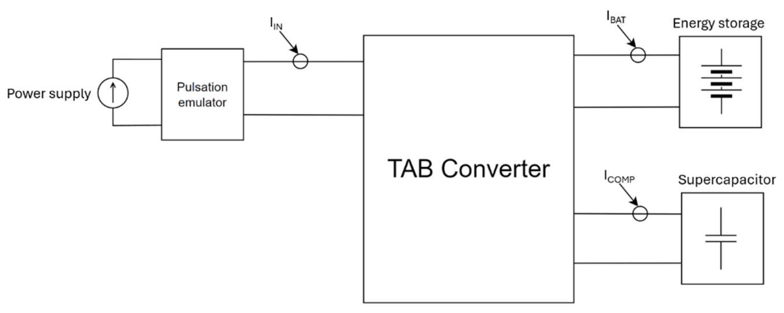 Electronics 14 03196 g019