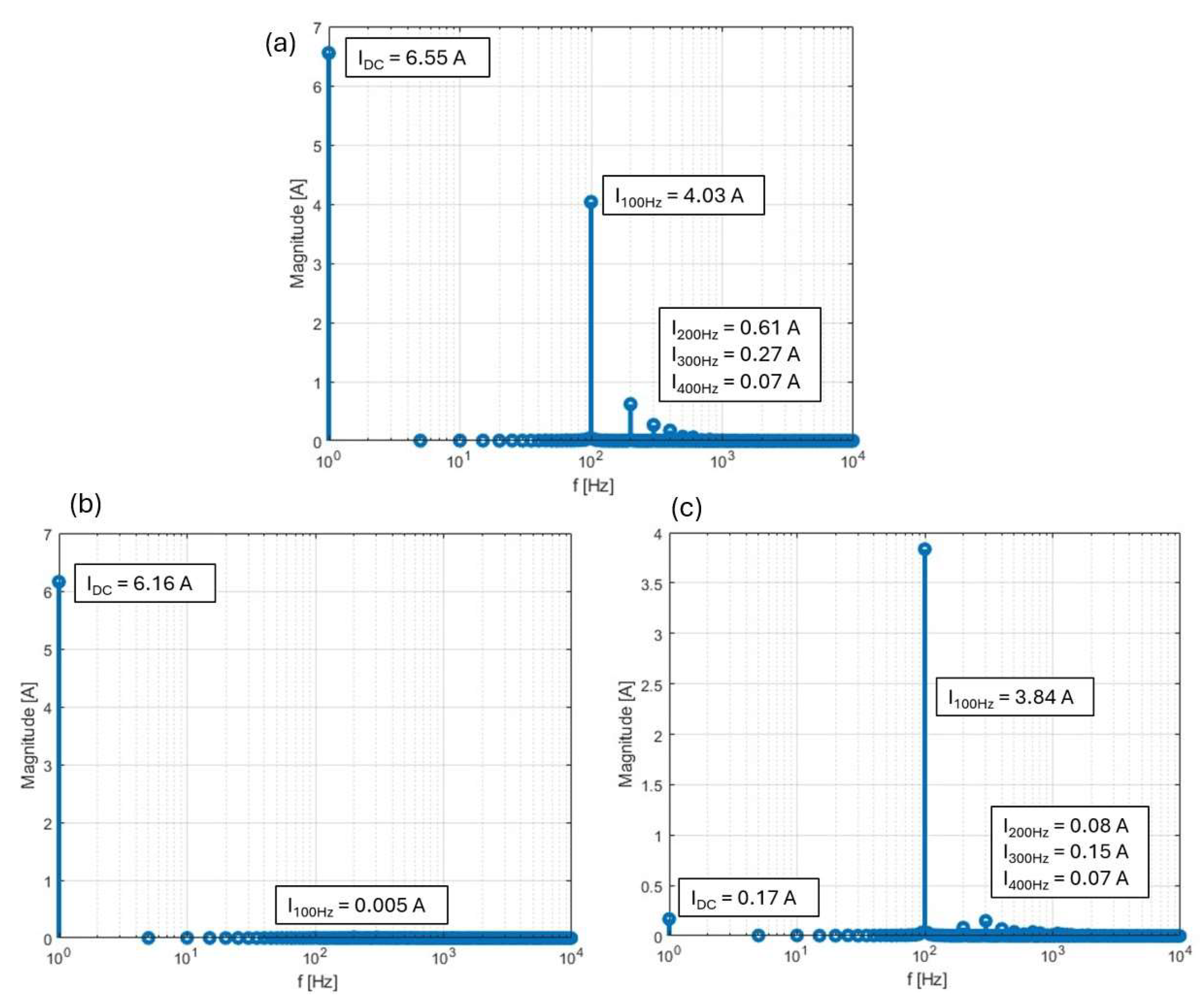 Electronics 14 03196 g022