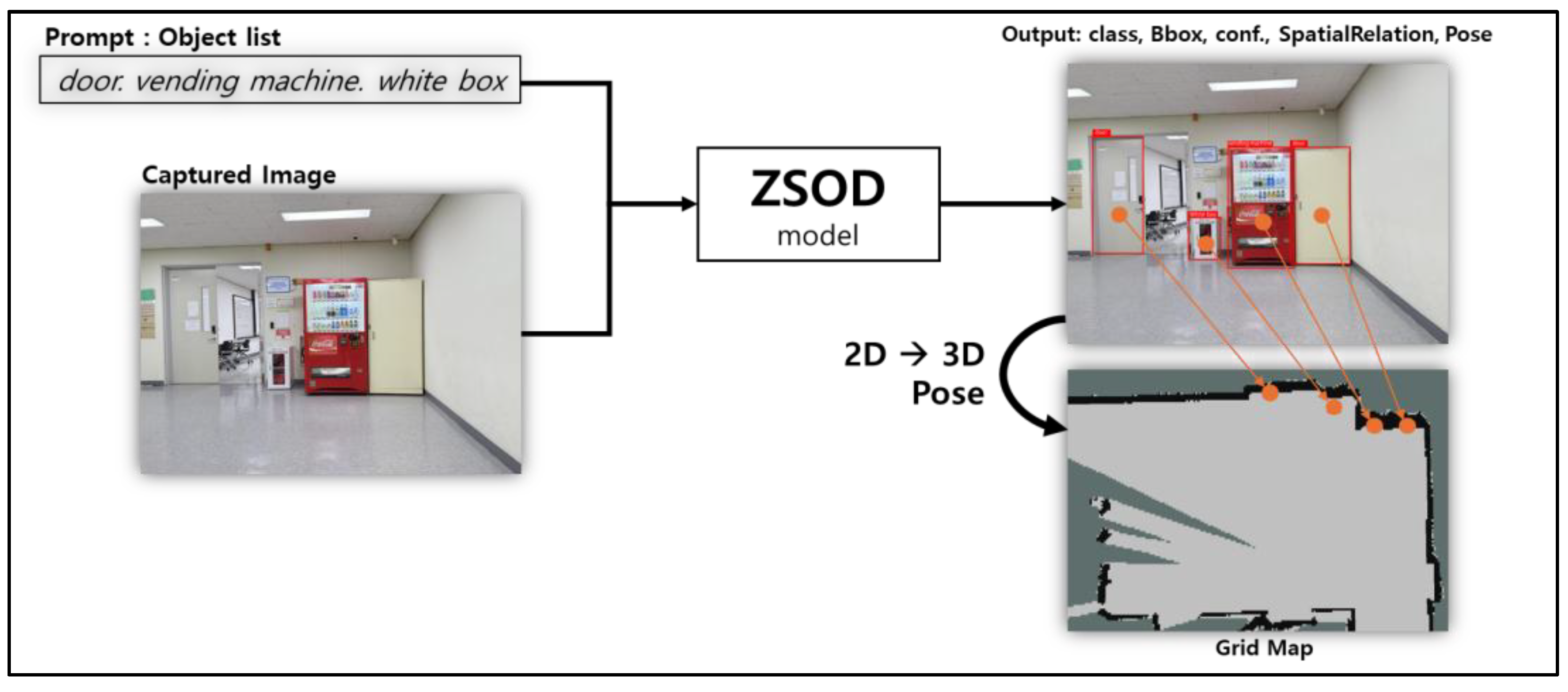 Electronics 14 03197 g005 Electronics 14 03197 g005