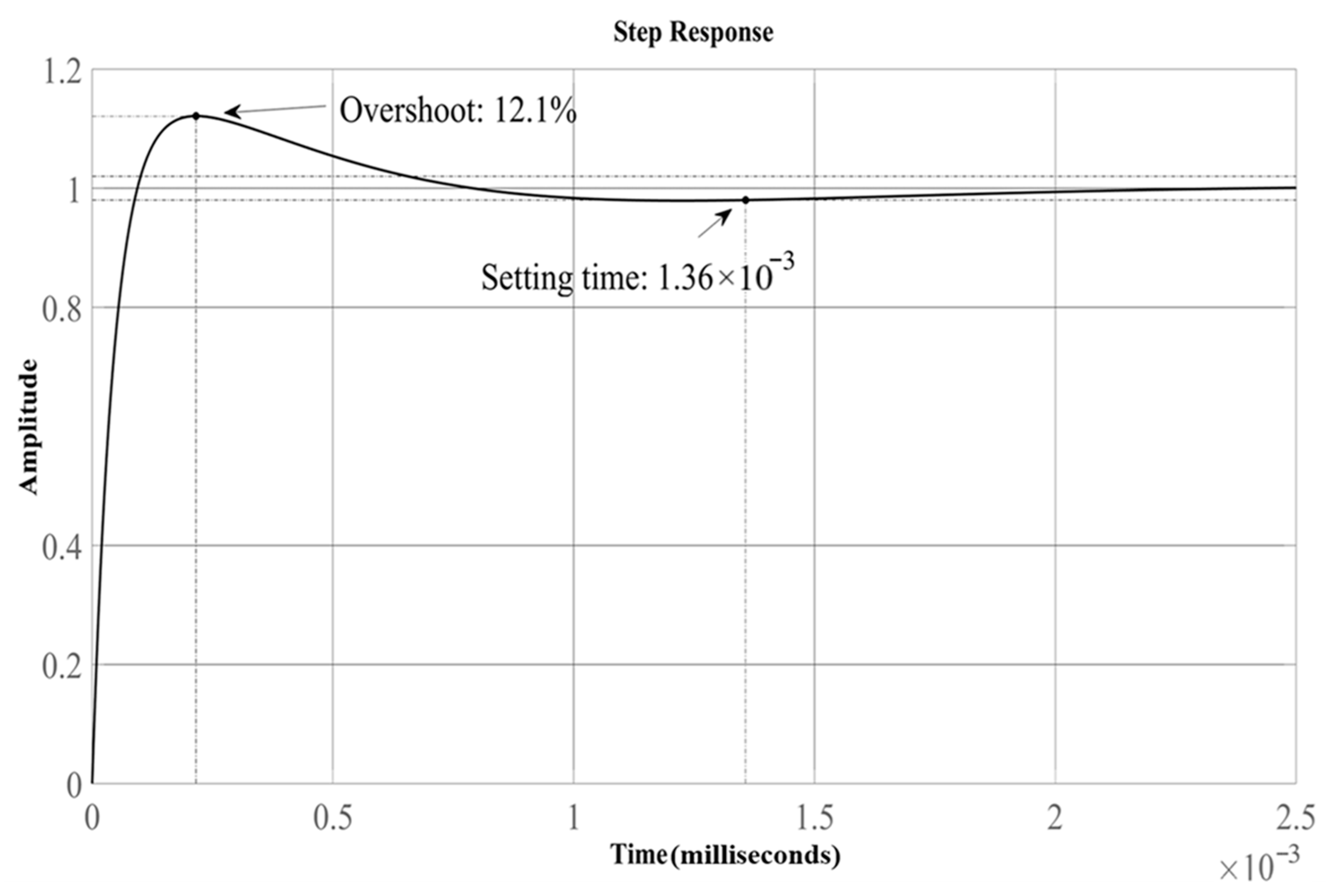 Electronics 14 03202 g016