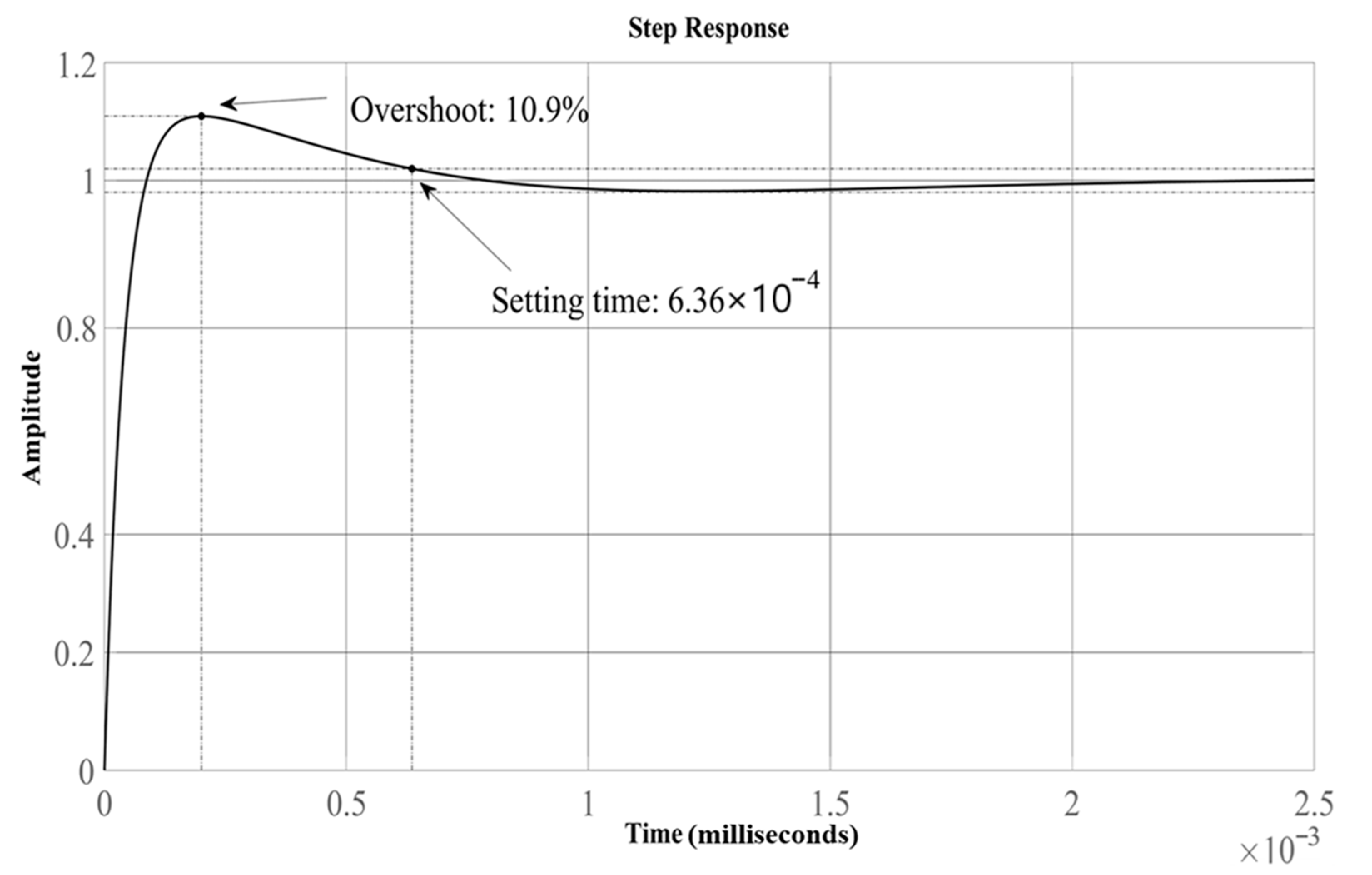 Electronics 14 03202 g017