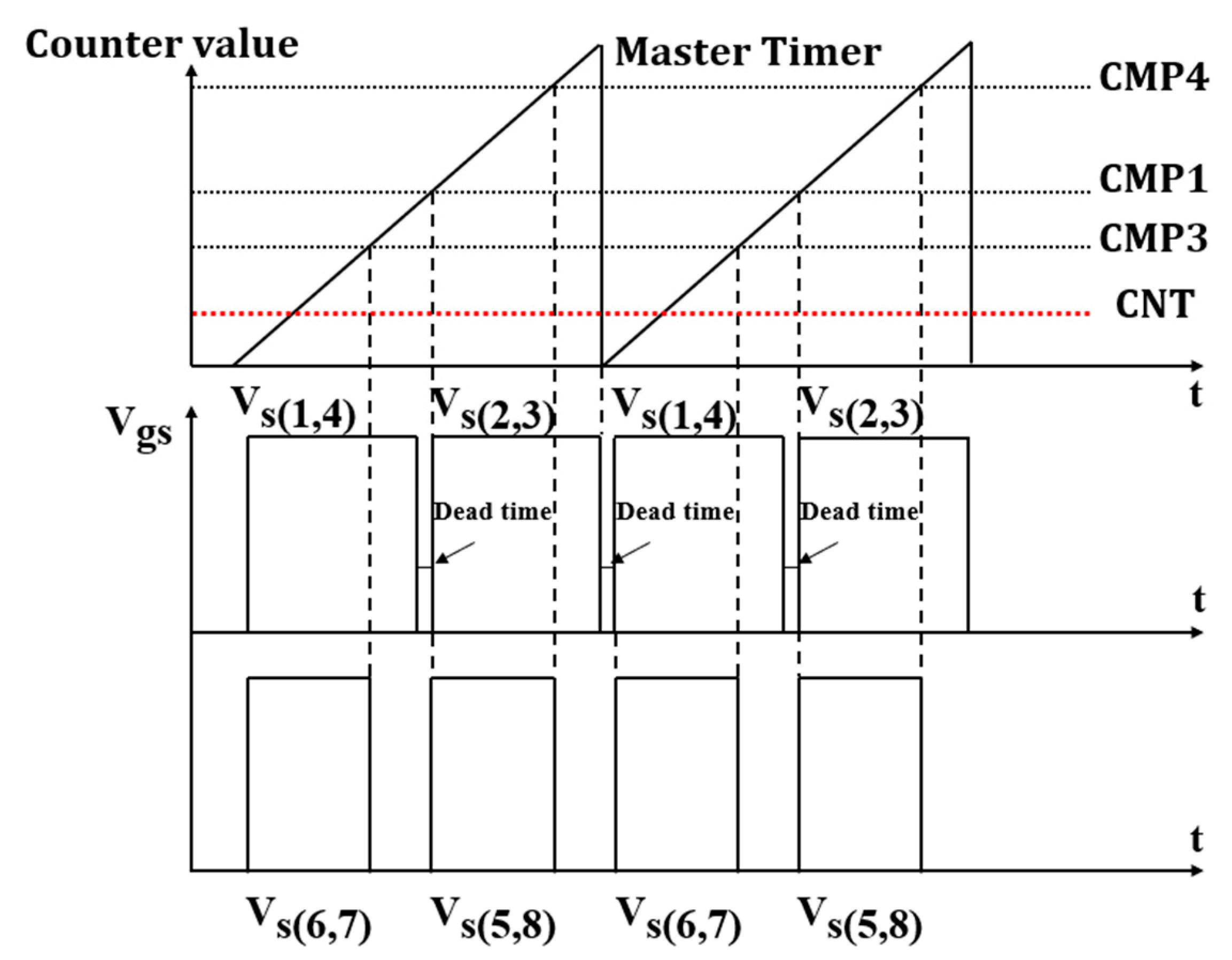 Electronics 14 03202 g019