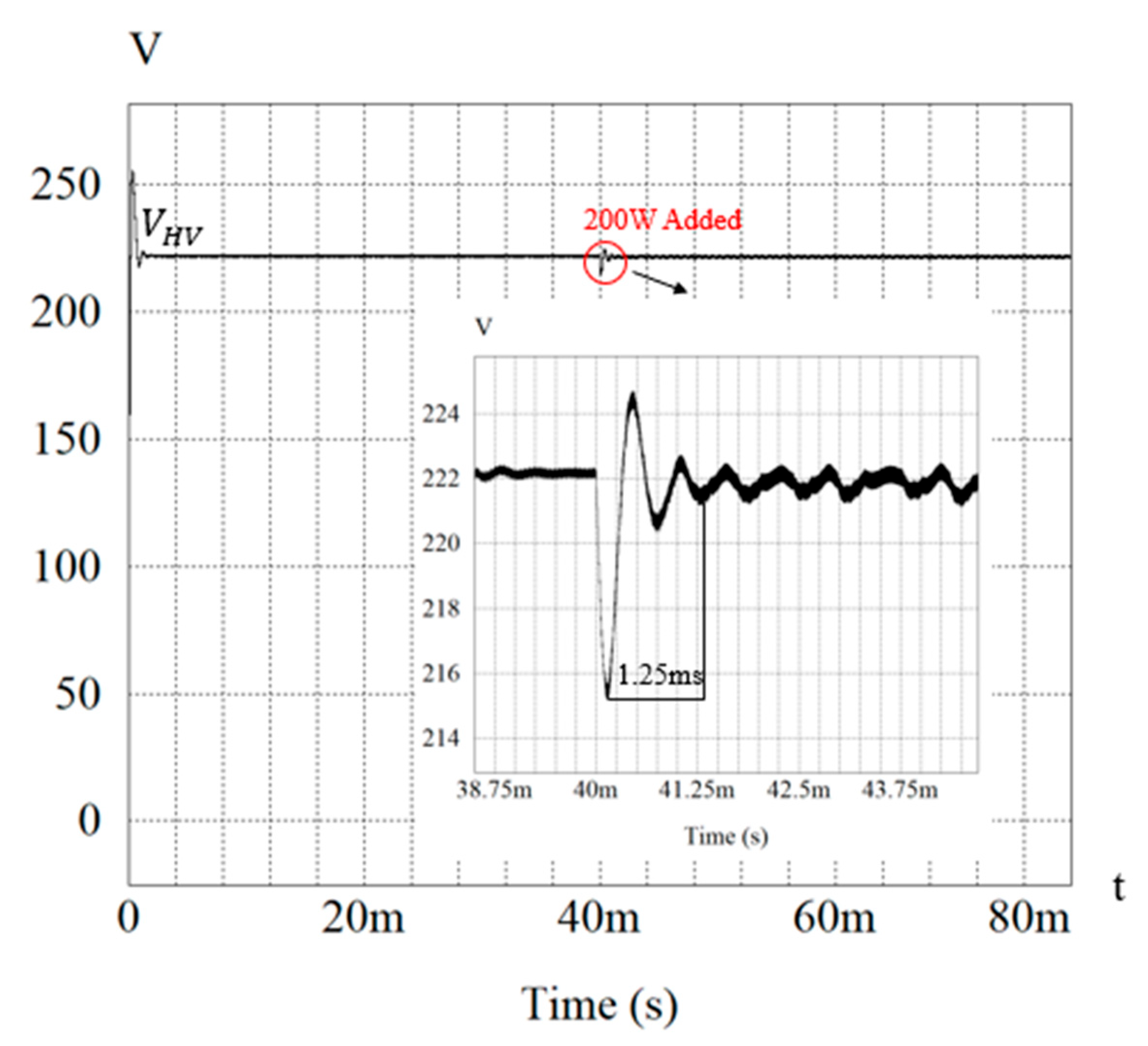 Electronics 14 03202 g026
