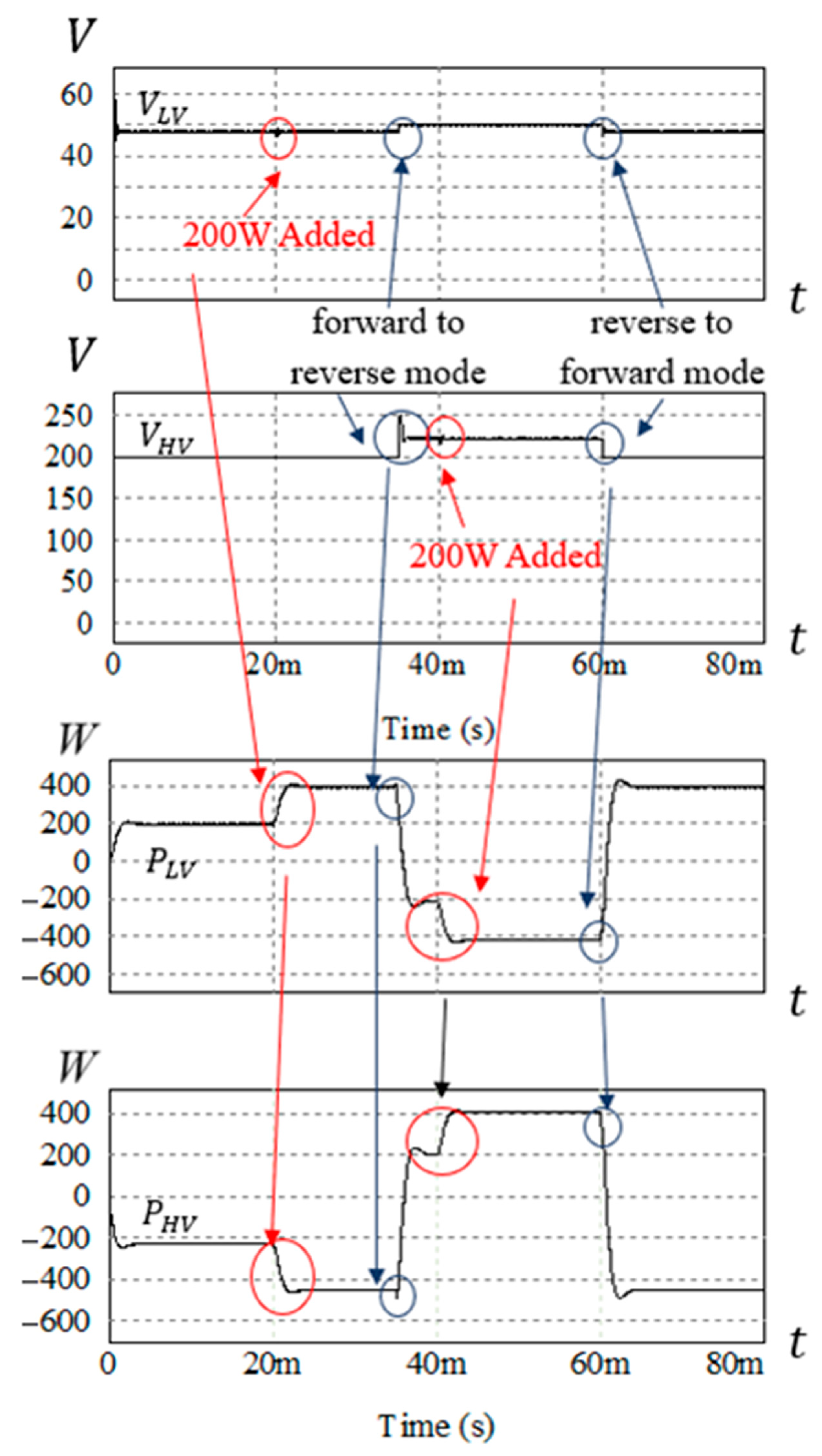 Electronics 14 03202 g028