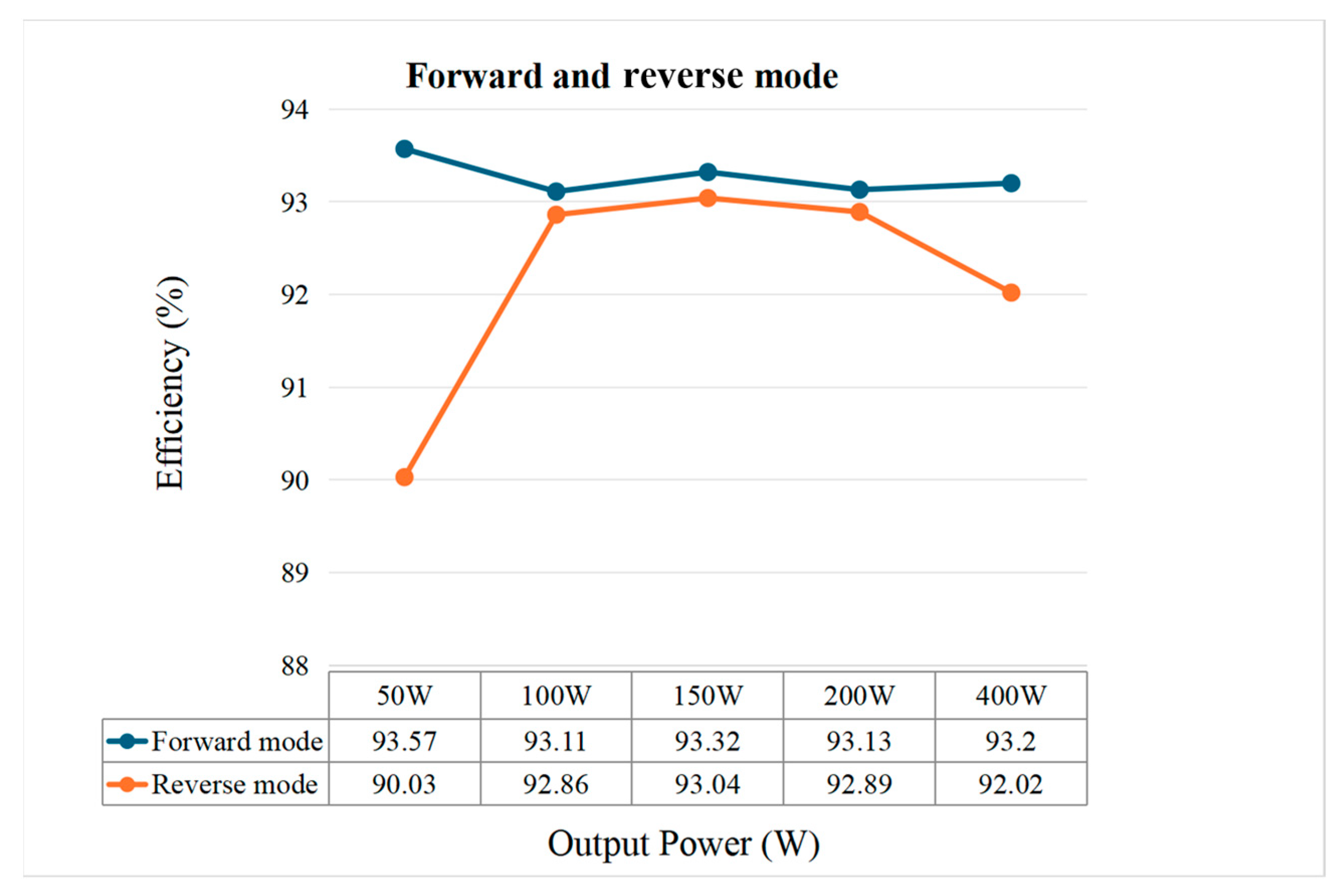 Electronics 14 03202 g032