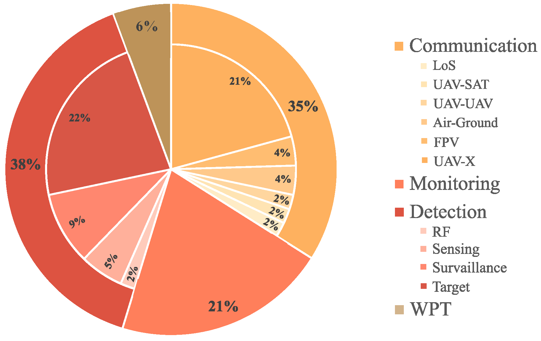 Electronics 14 03205 g013 Electronics 14 03205 g013