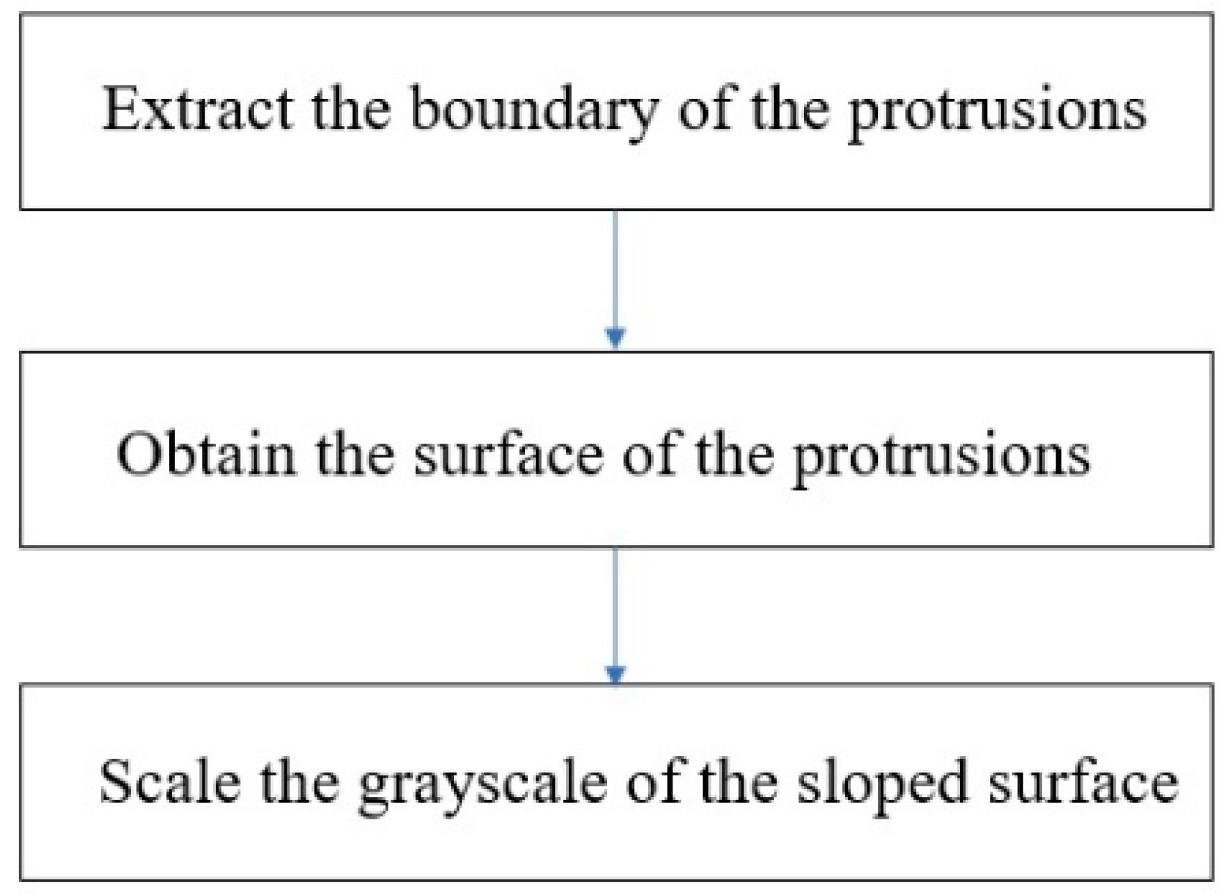 Electronics 14 03206 g006 Electronics 14 03206 g006