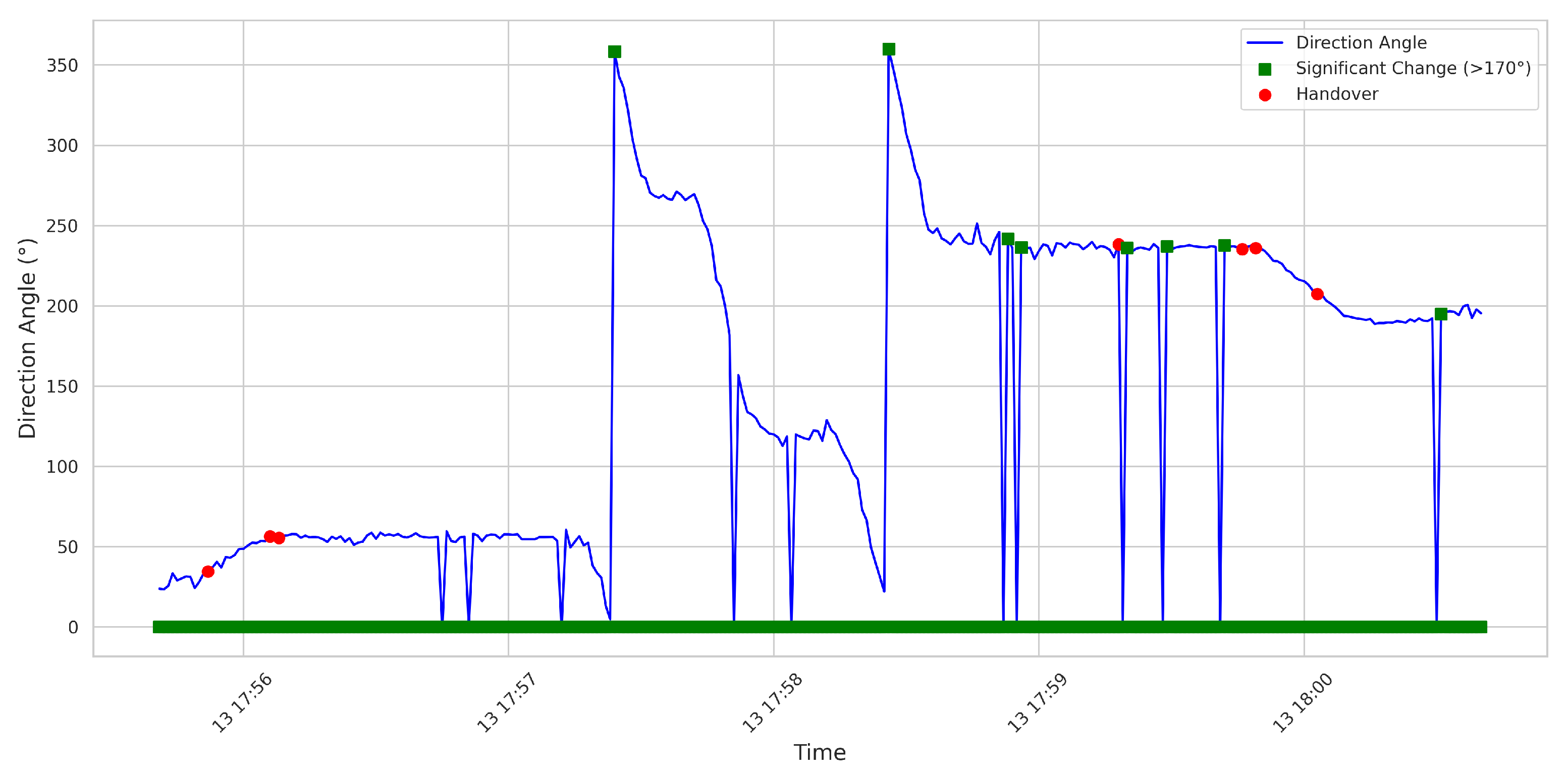 Electronics 14 03208 g007
