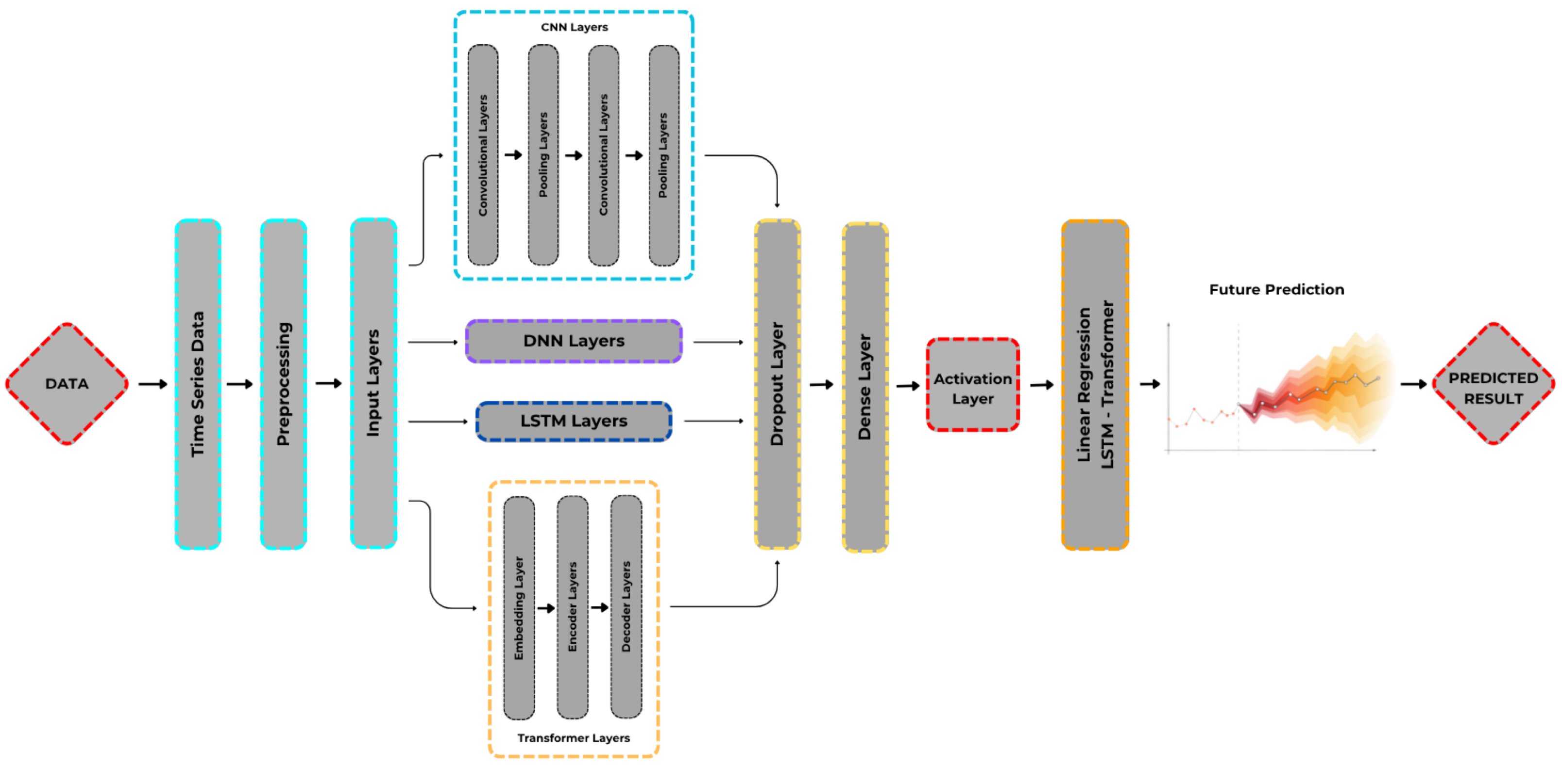 Electronics 14 03213 g002