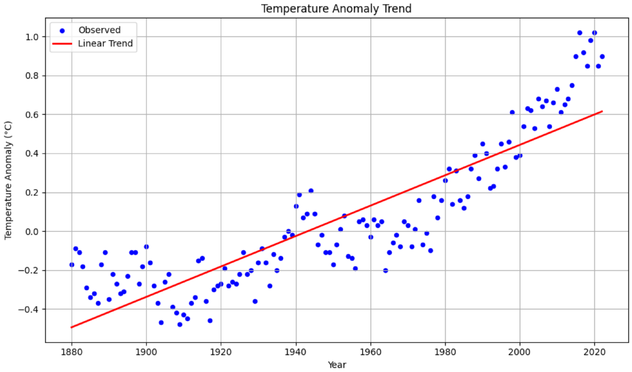 Electronics 14 03213 g005