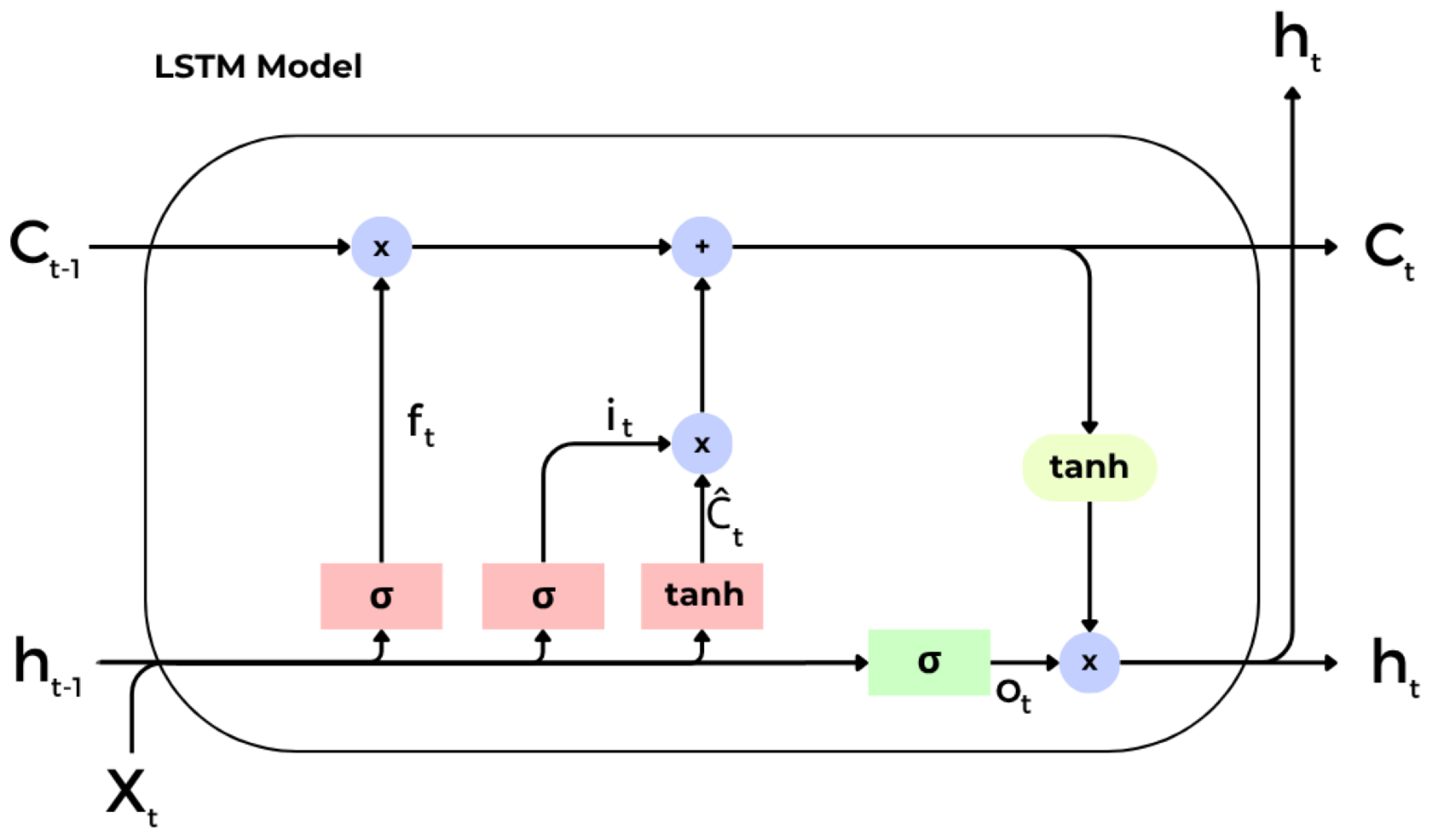 Electronics 14 03213 g007