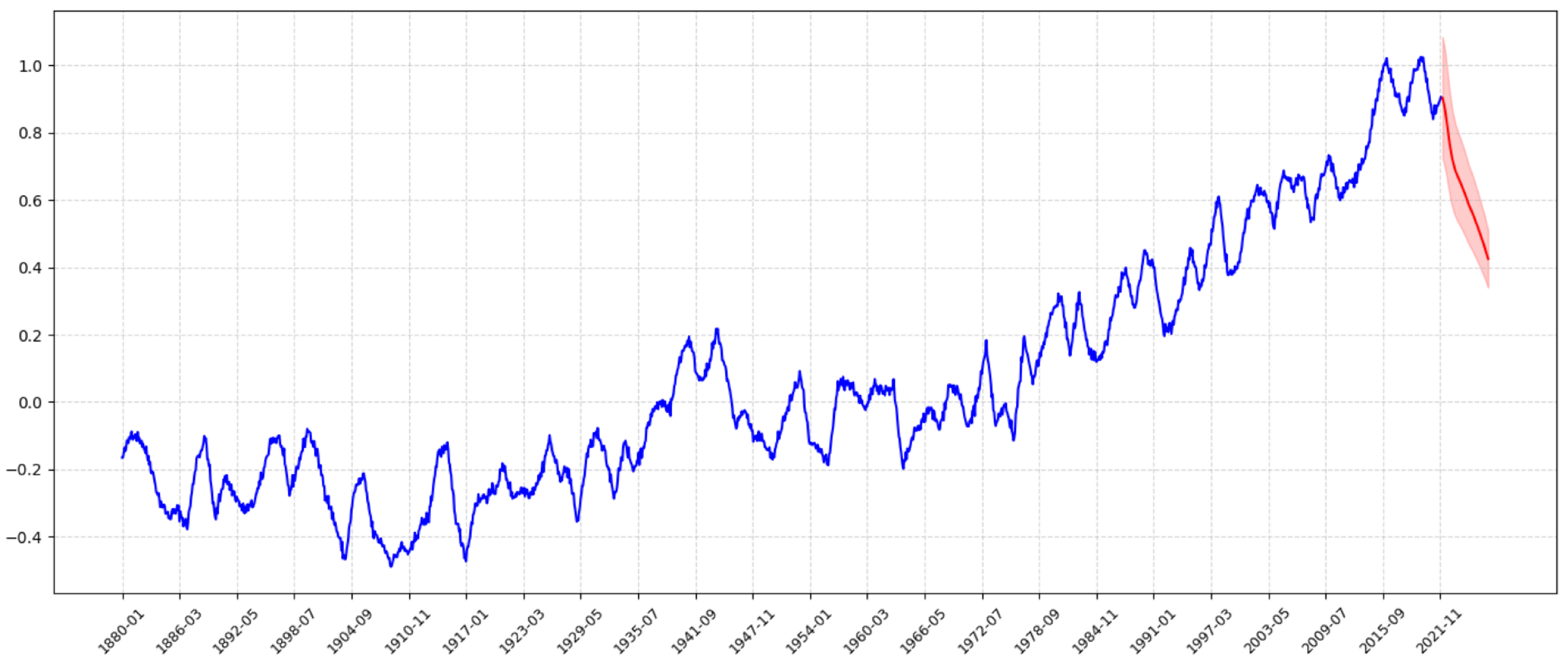 Electronics 14 03213 g012