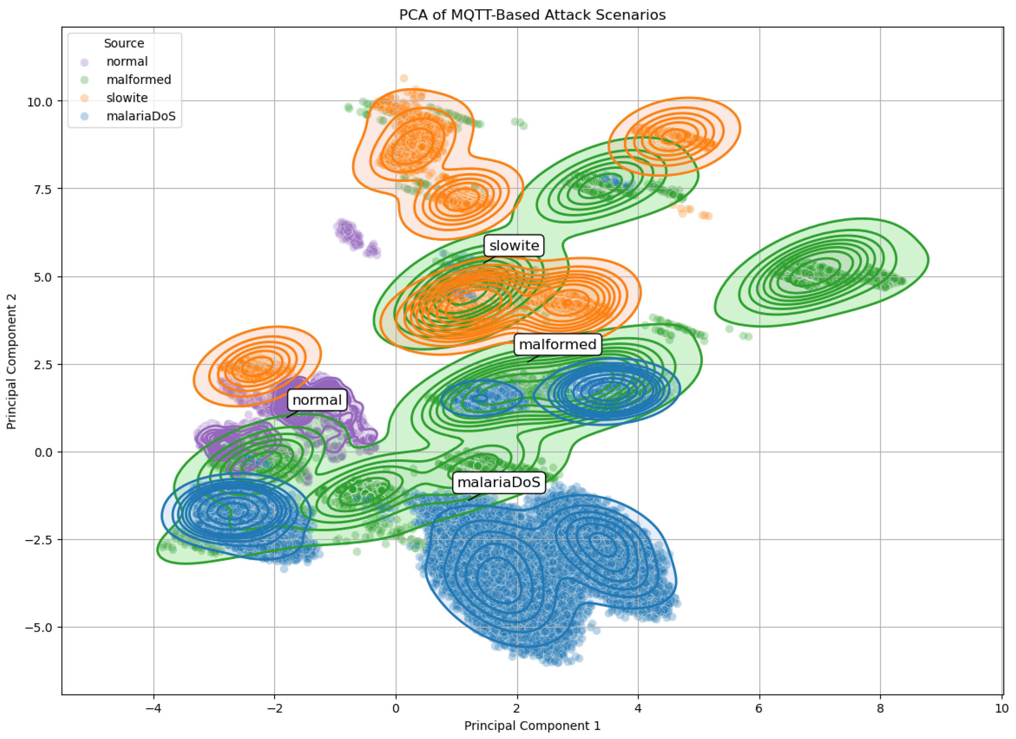 Electronics 14 03218 g004