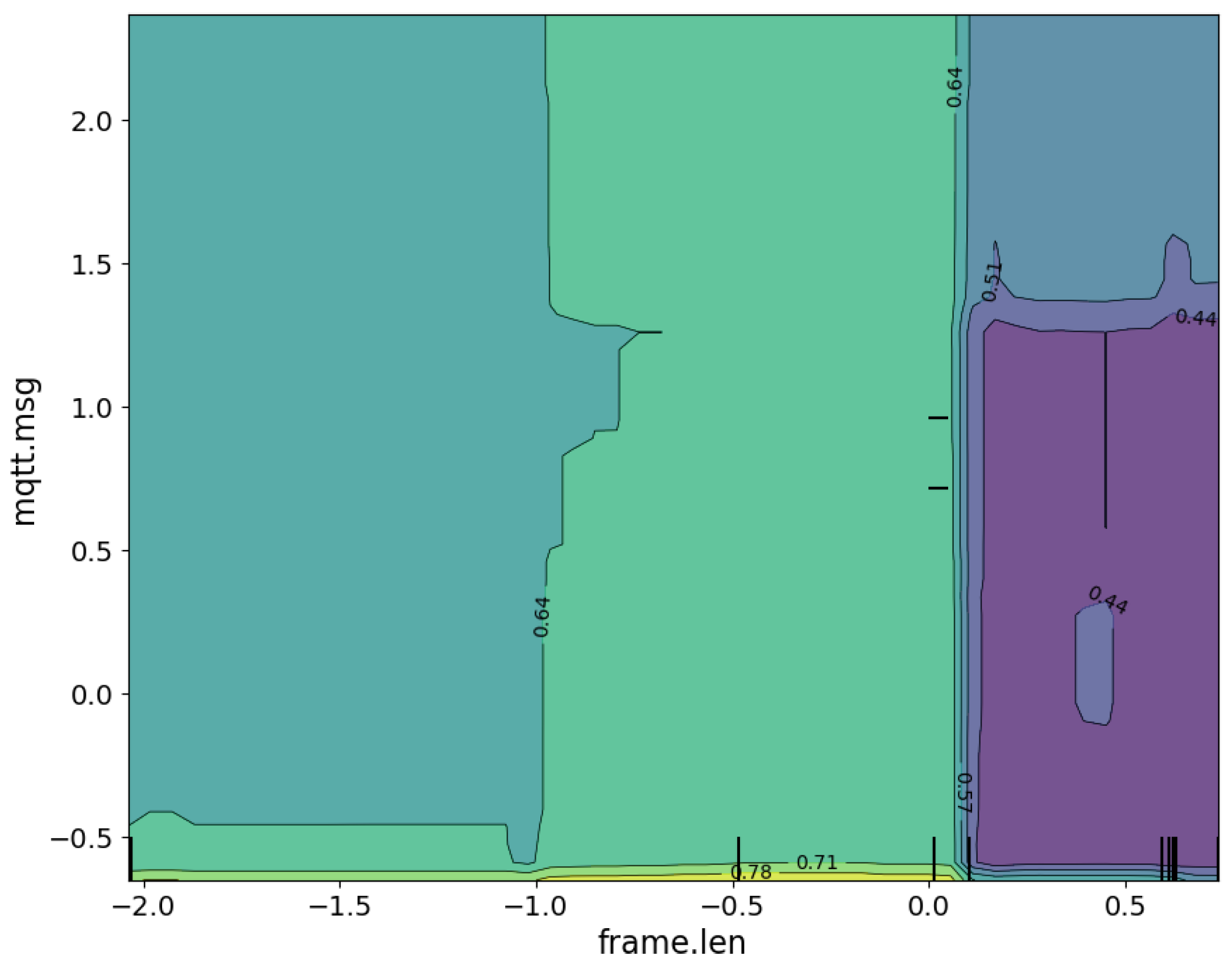 Electronics 14 03218 g007