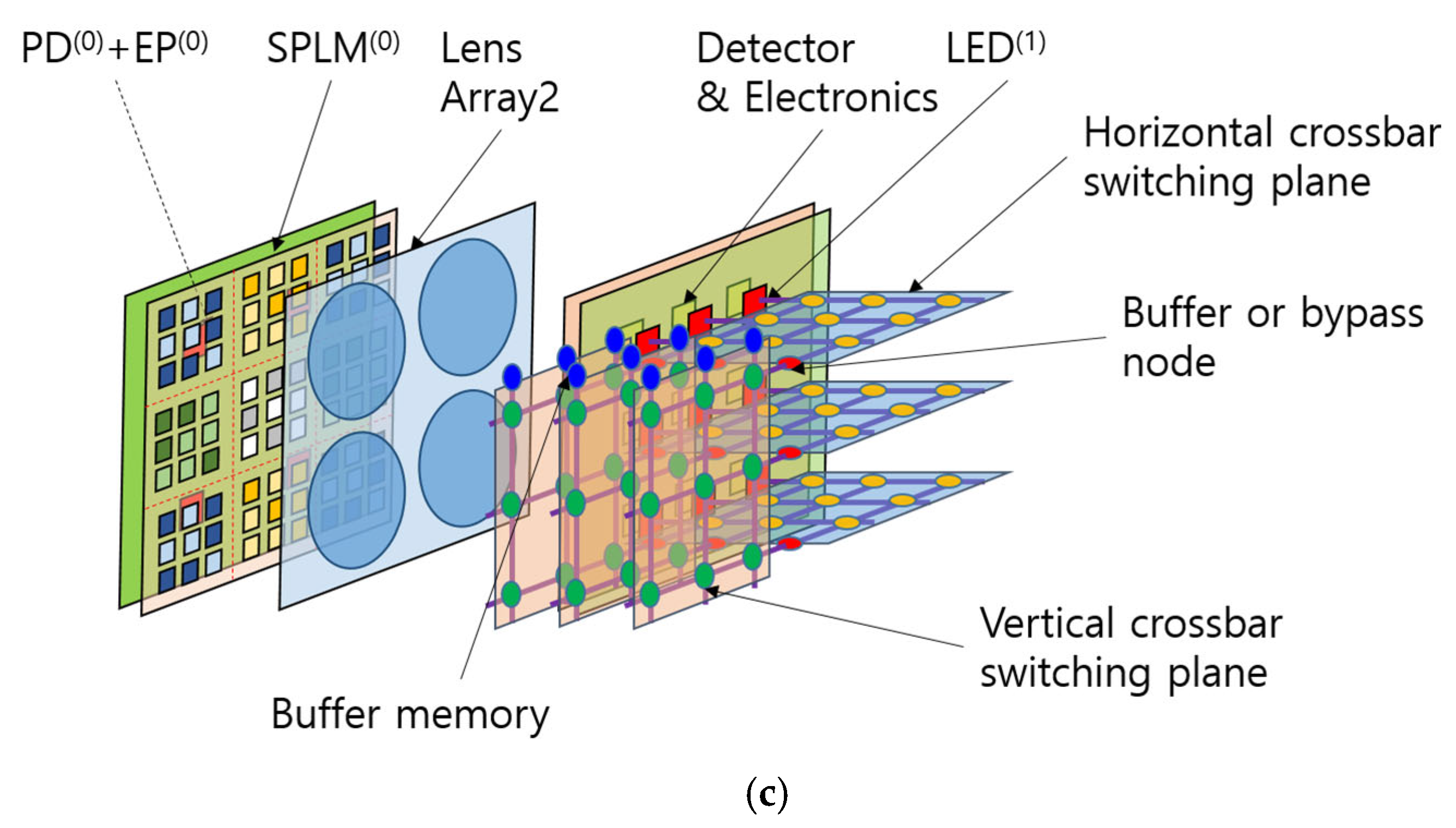 Electronics 14 03219 g003b