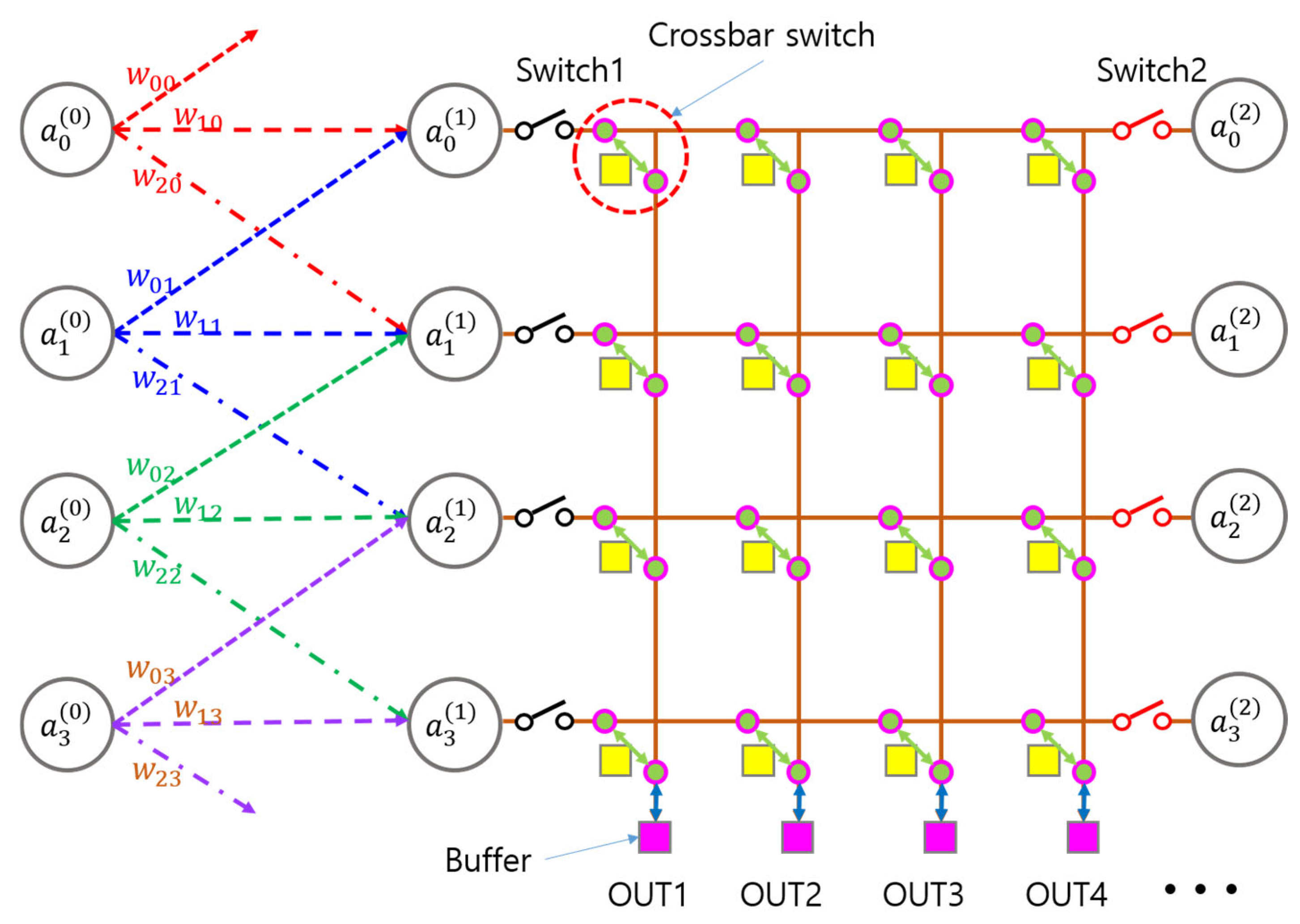 Electronics 14 03219 g004