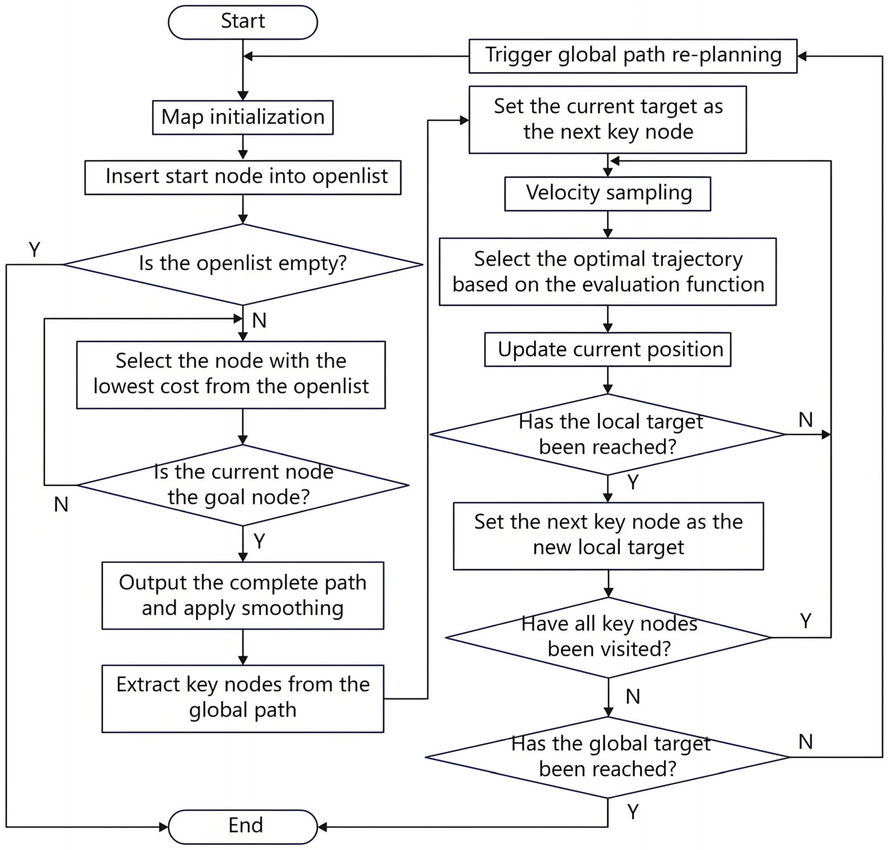 Electronics 14 03221 g004