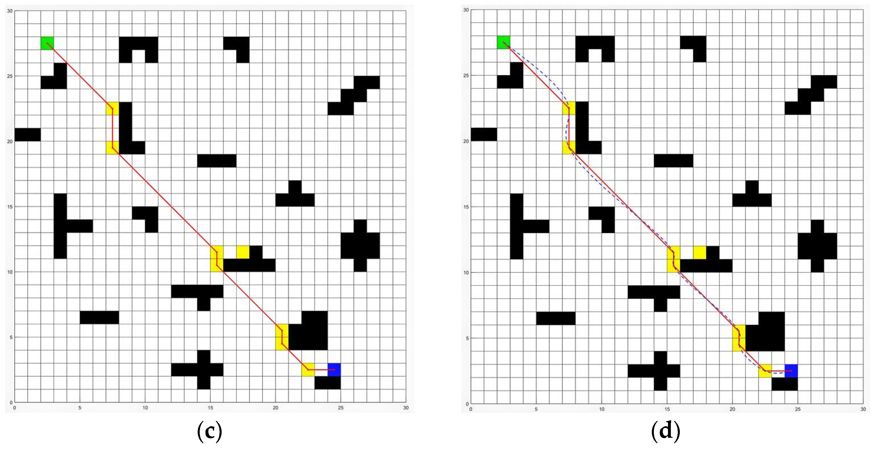 Electronics 14 03221 g005b