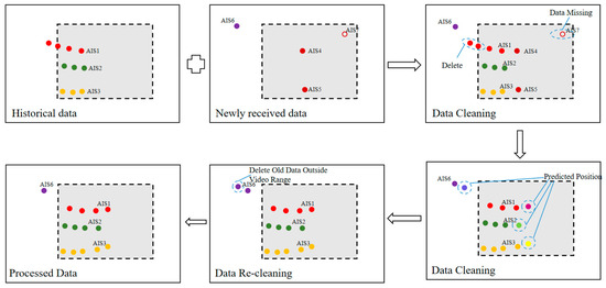 - A -様 Promoting ship sewage recycling in China's inland waterways