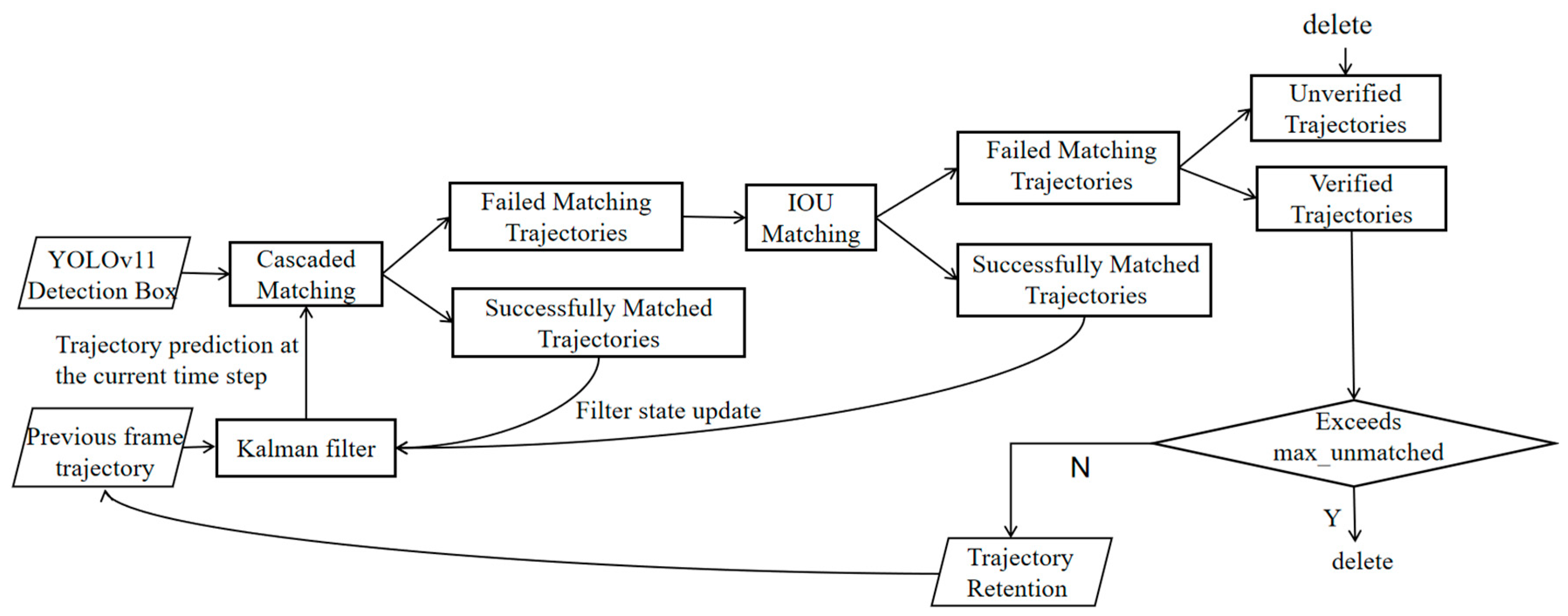 Electronics 14 03223 g004 Electronics 14 03223 g004