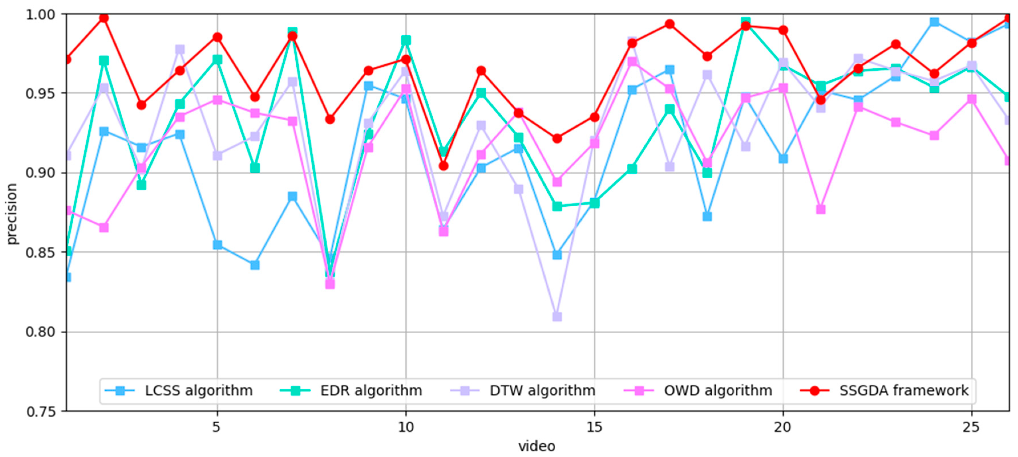 Electronics 14 03223 g007 Electronics 14 03223 g007