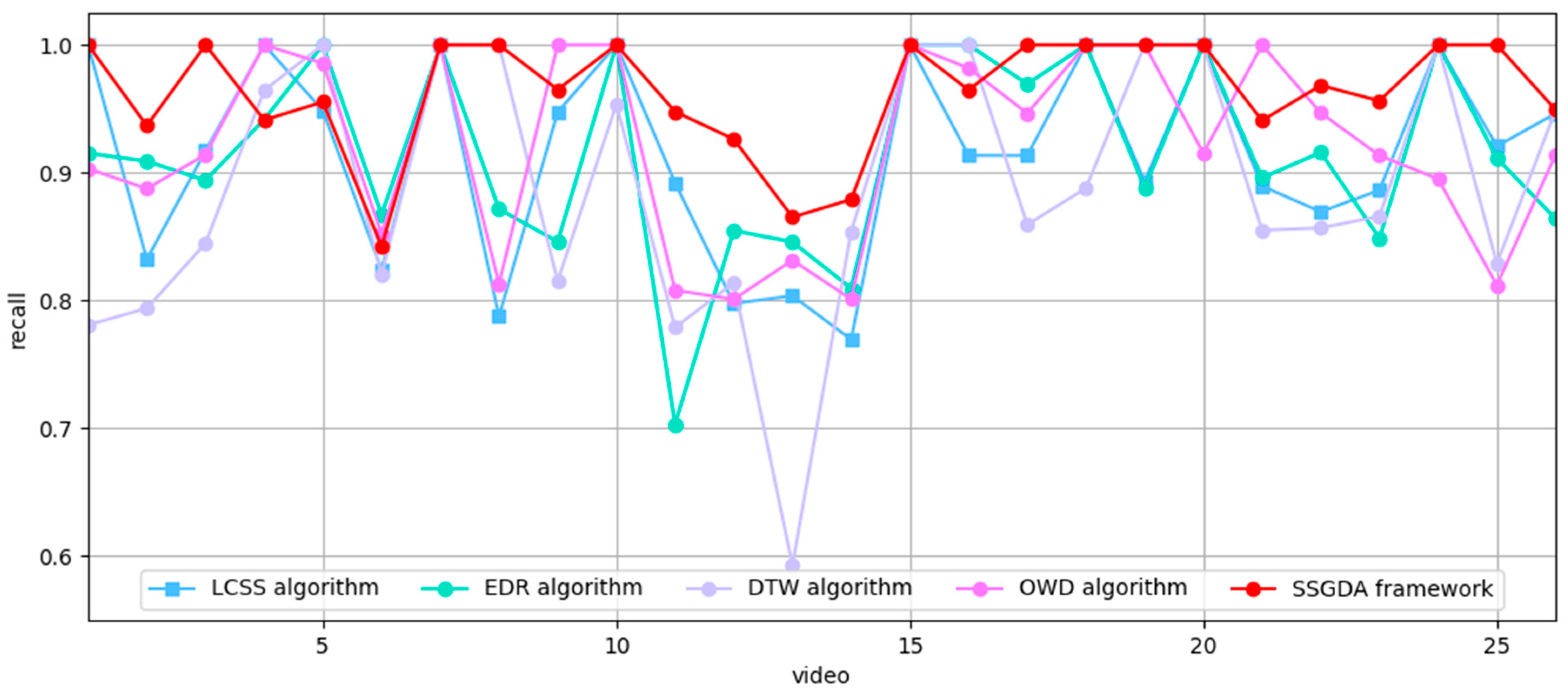 Electronics 14 03223 g008 Electronics 14 03223 g008