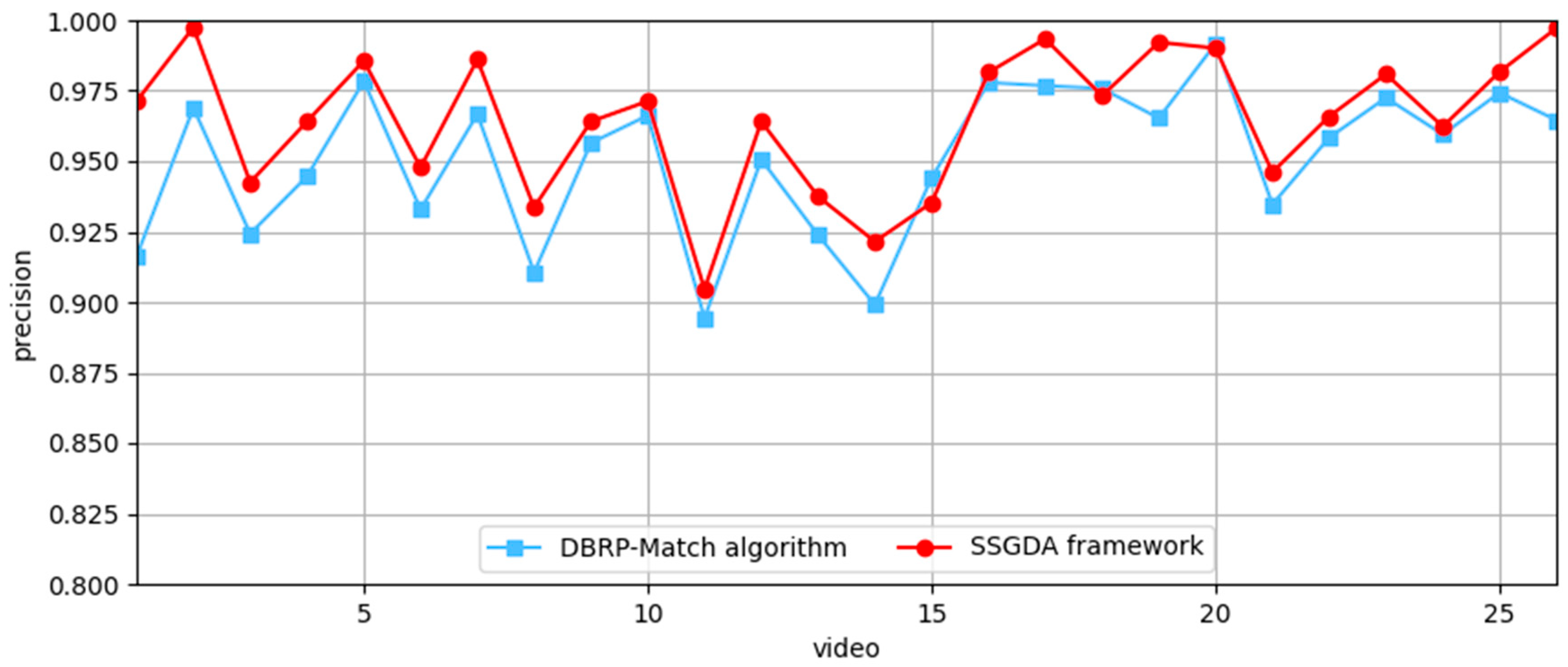 Electronics 14 03223 g009 Electronics 14 03223 g009