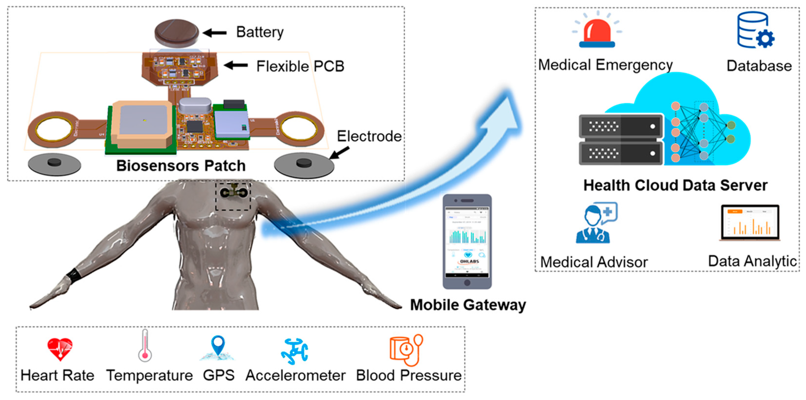 Electronics 14 03224 g001 Electronics 14 03224 g001