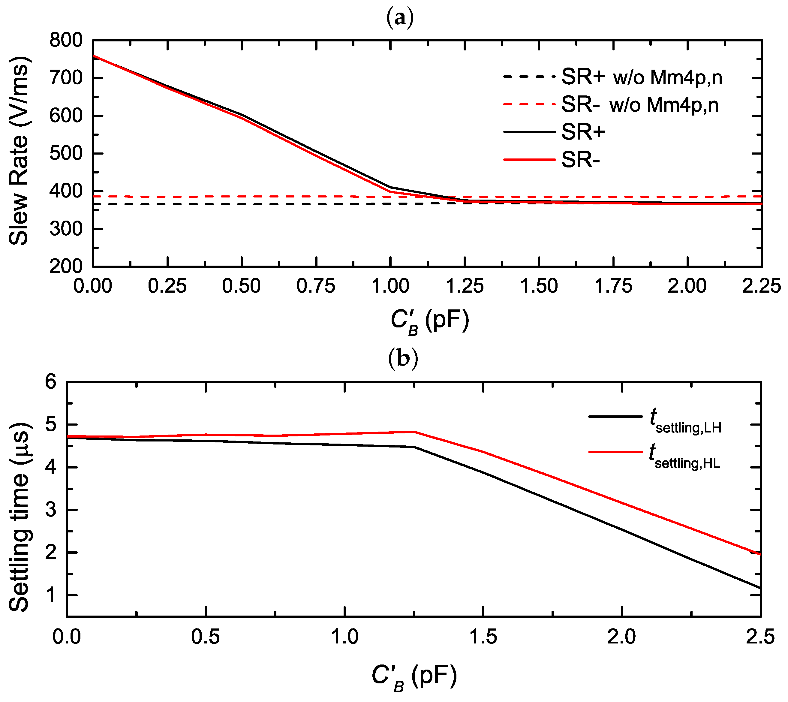 Electronics 14 03225 g012