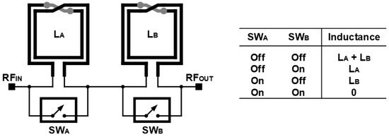 Experimental Evaluation of Coupled-Line Tunable Inductors with ...