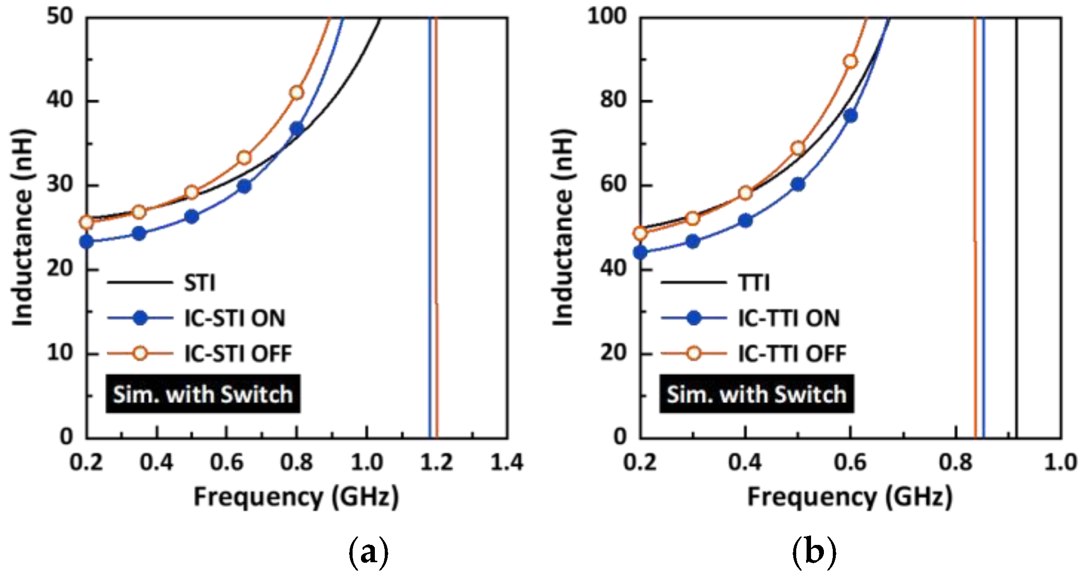 Electronics 14 03228 g012 Electronics 14 03228 g012