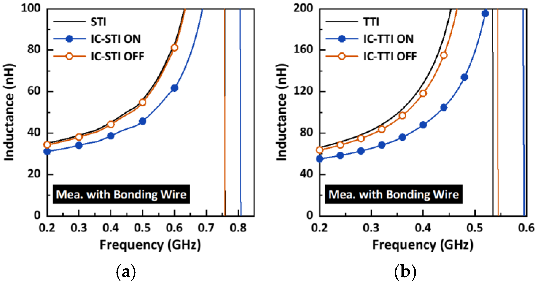 Electronics 14 03228 g017 Electronics 14 03228 g017
