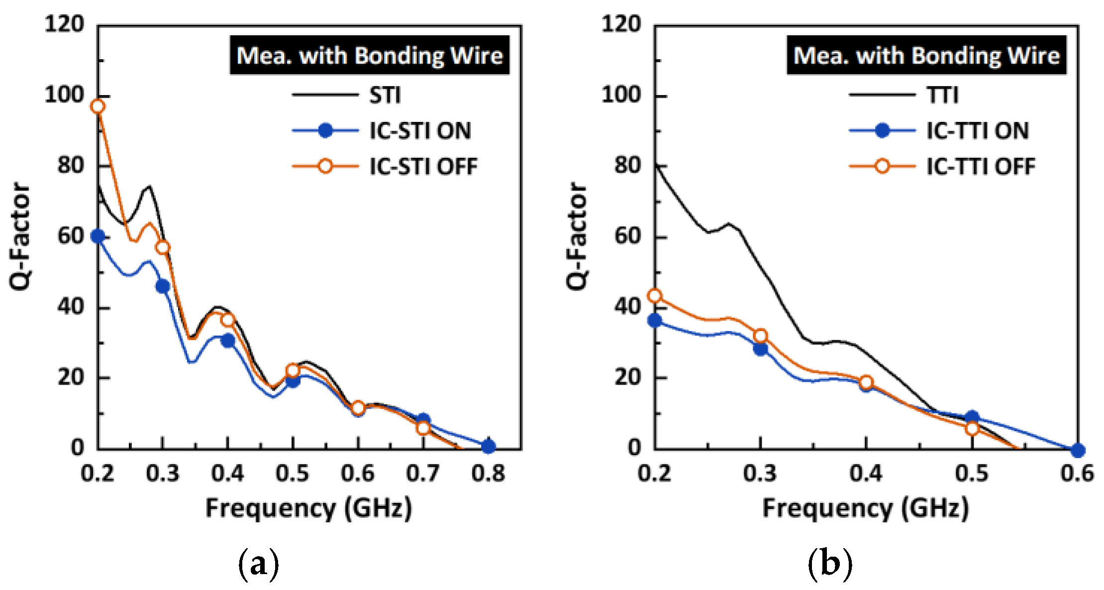 Electronics 14 03228 g018 Electronics 14 03228 g018