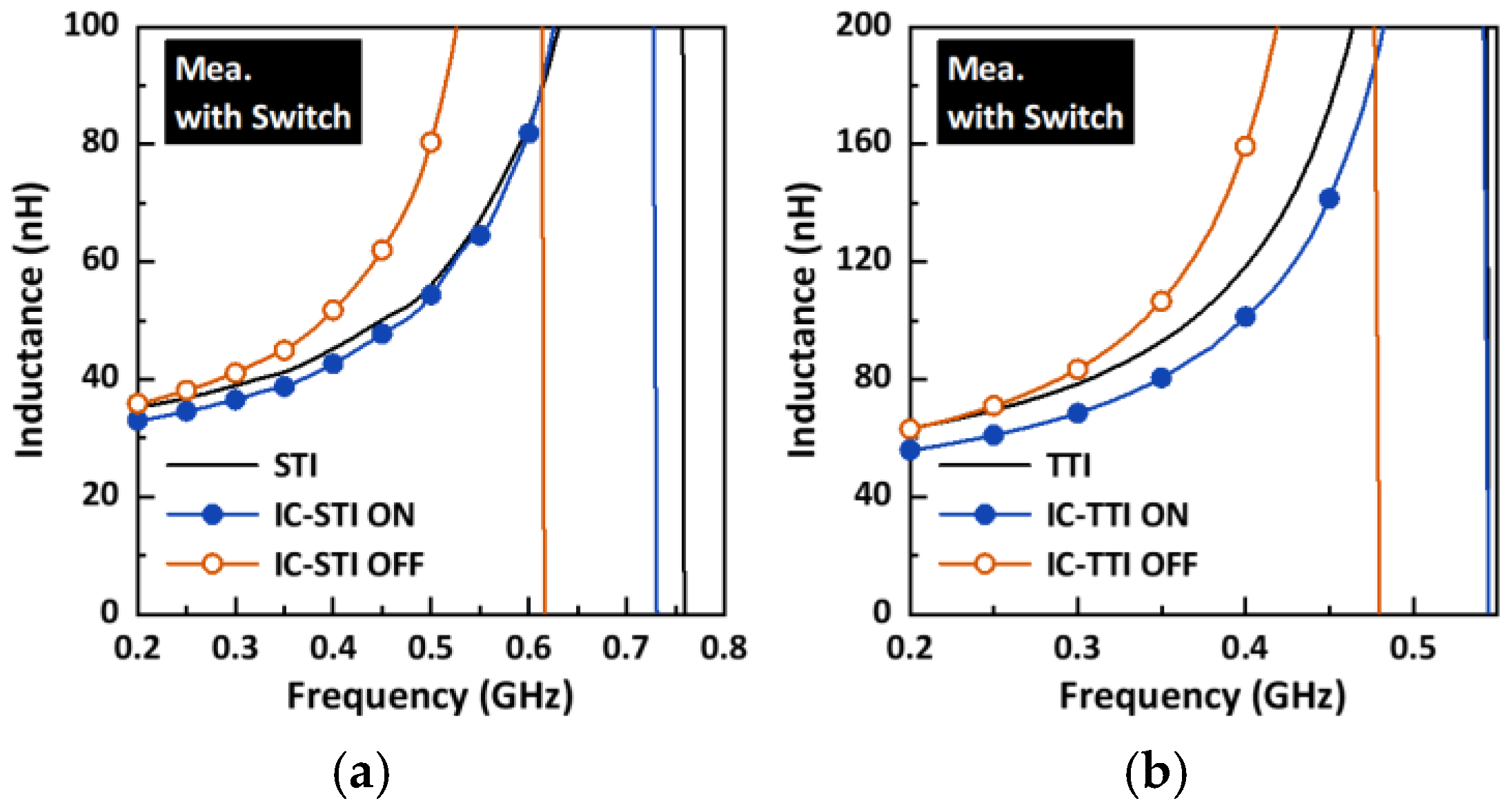 Electronics 14 03228 g019 Electronics 14 03228 g019