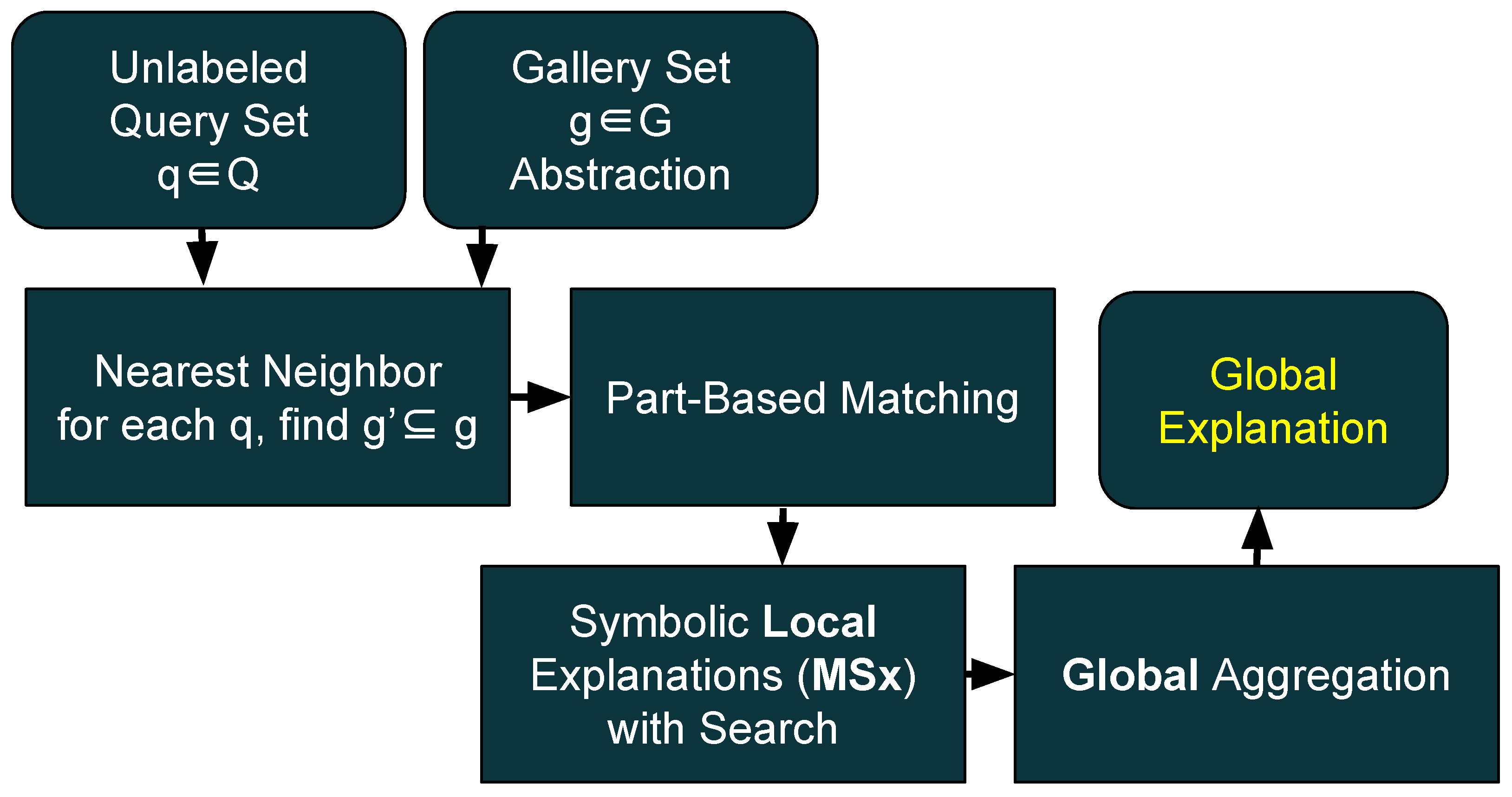 Electronics 14 03230 g003 Electronics 14 03230 g003