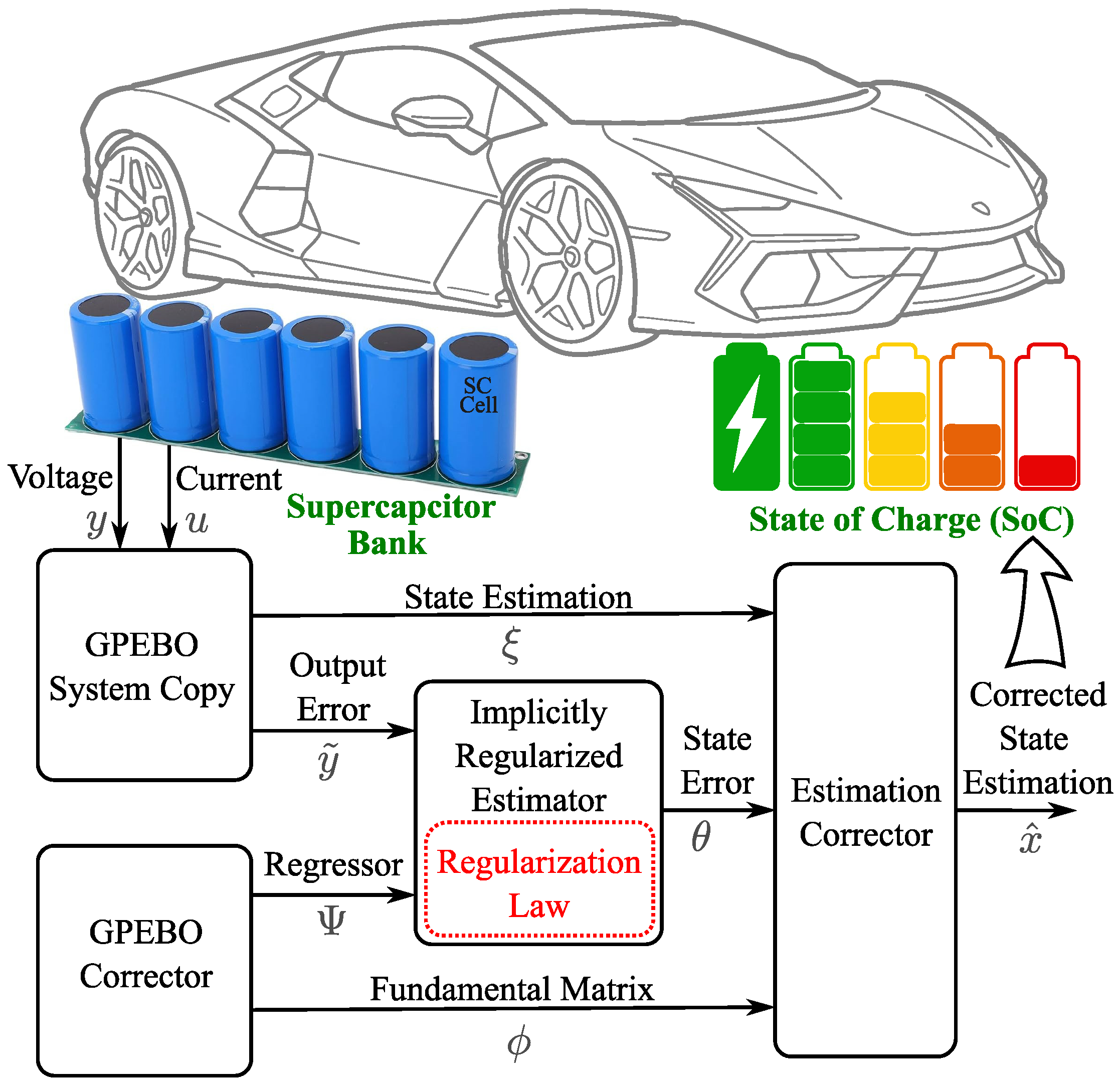 Electronics 14 03231 g001 Electronics 14 03231 g001