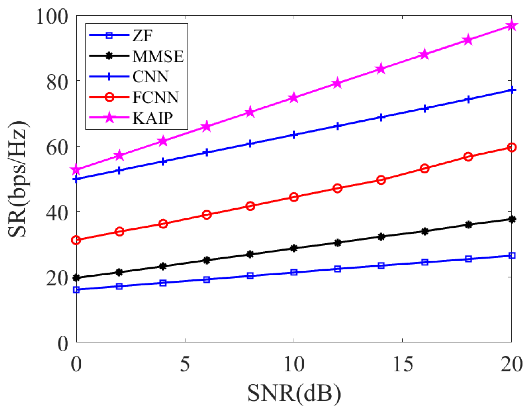Electronics 14 03232 g006