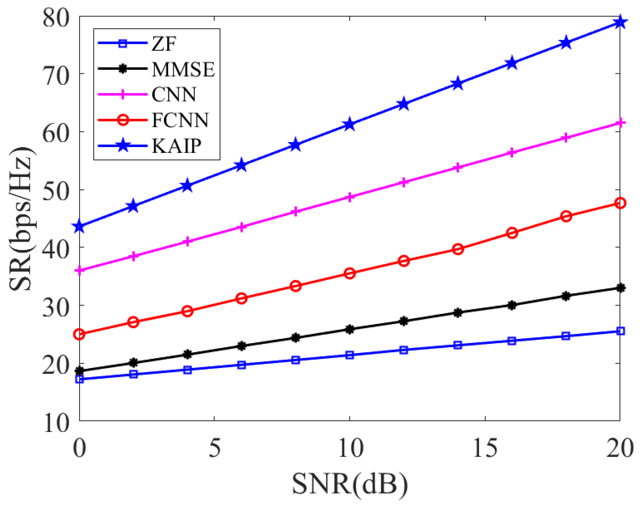 Electronics 14 03232 g007