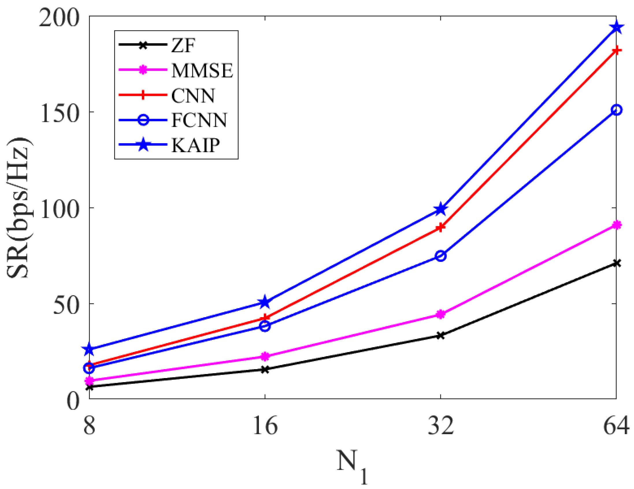 Electronics 14 03232 g009